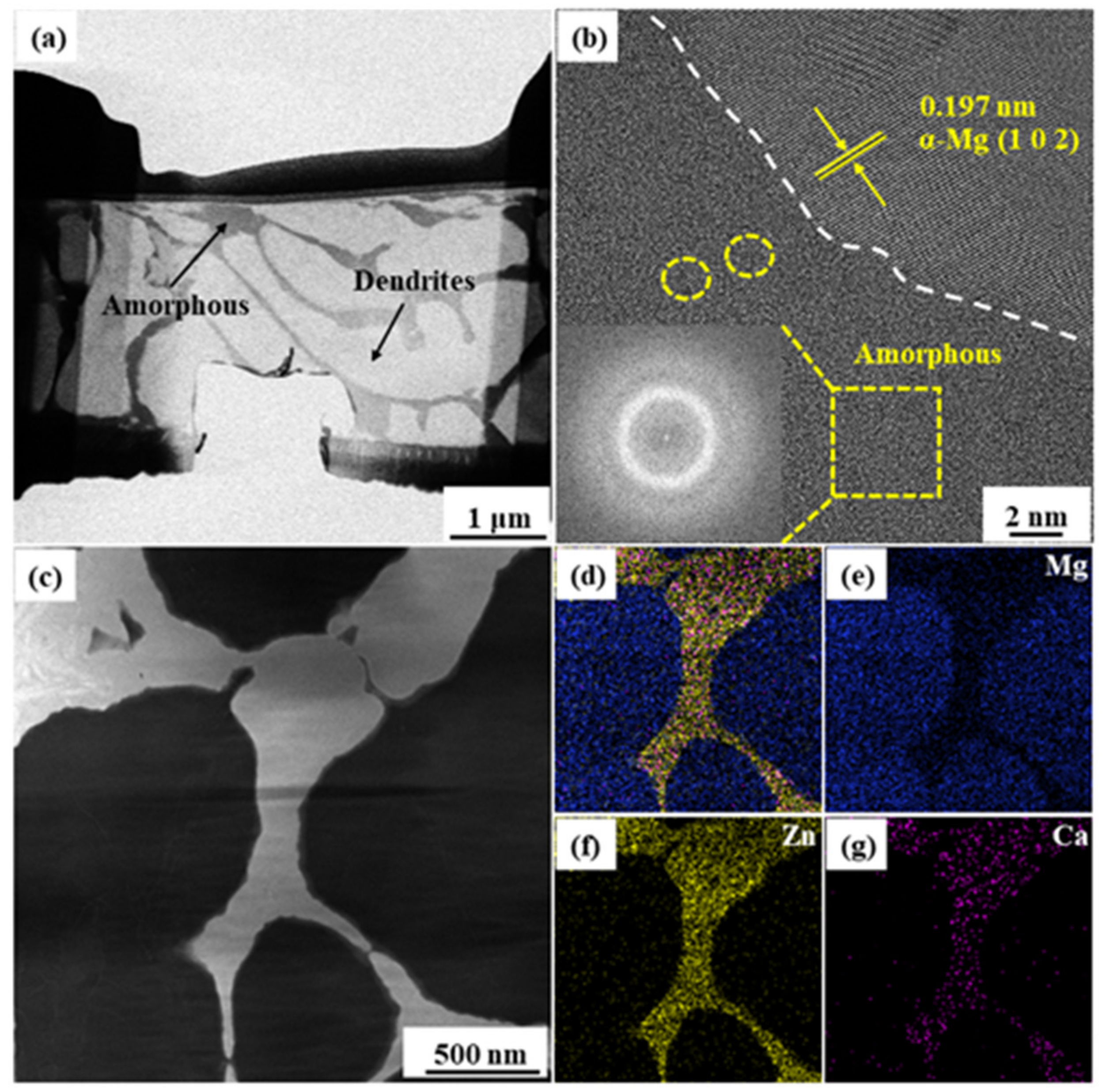 Metals 12 00300 g002