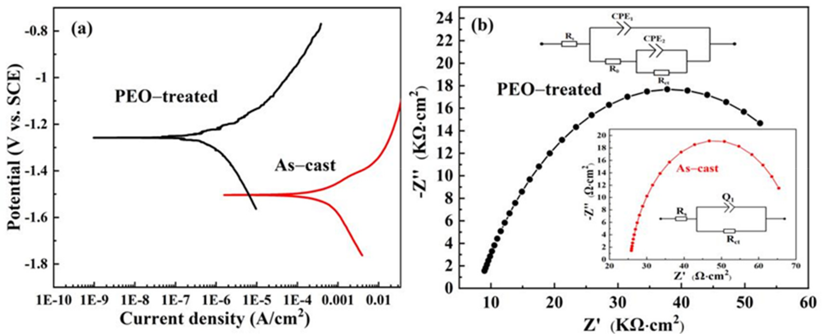 Metals 12 00300 g006