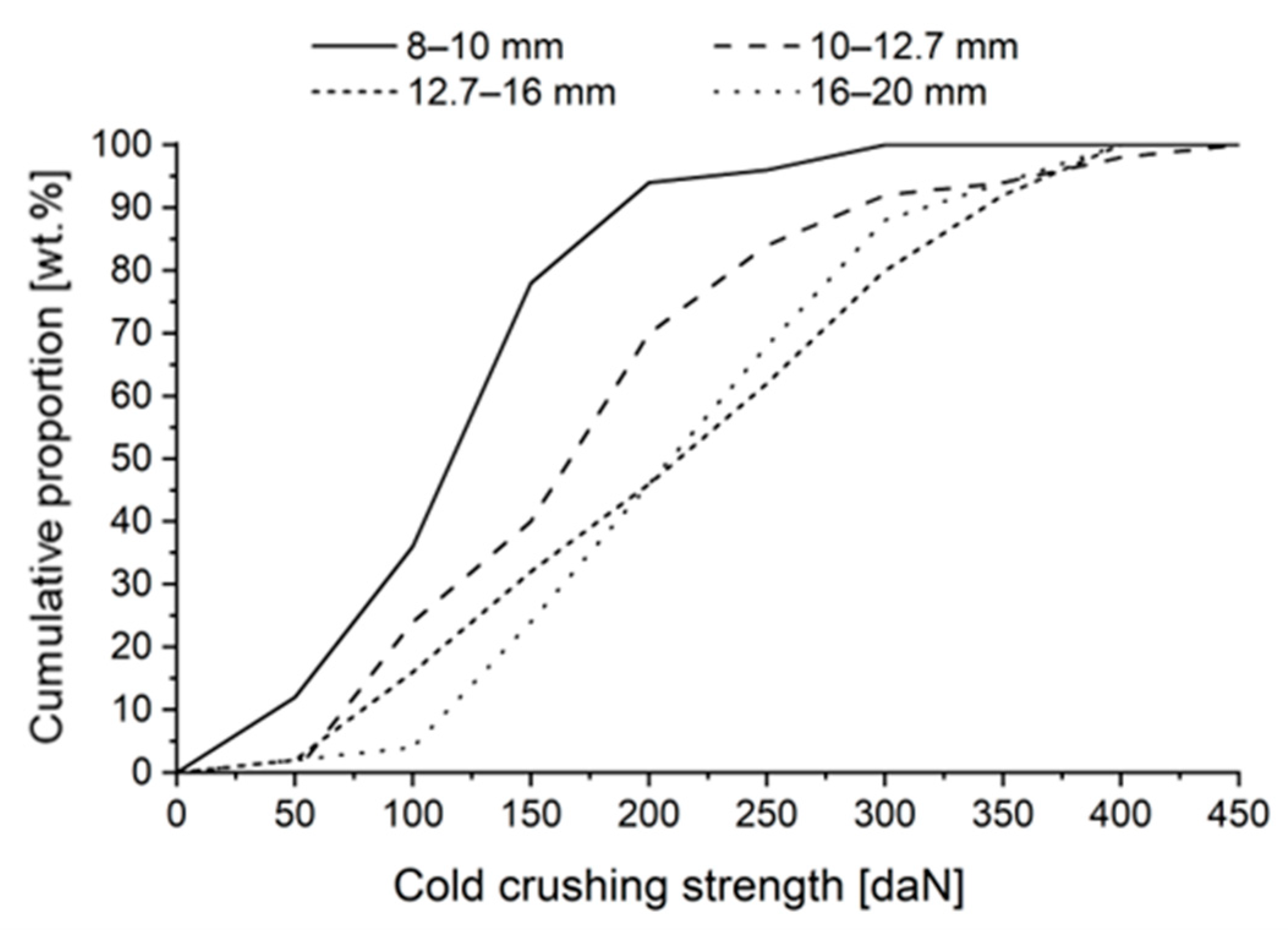 Metals 12 00302 g012