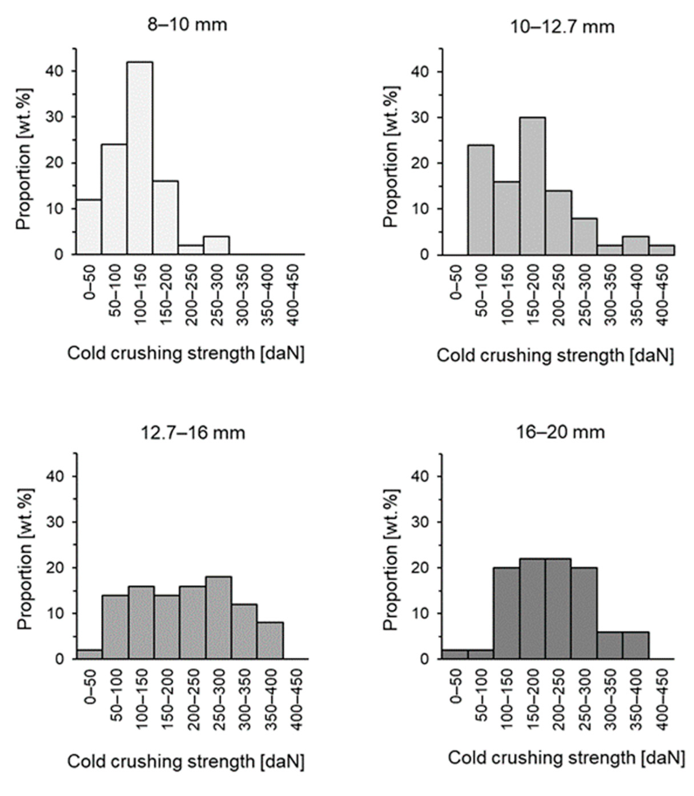Metals 12 00302 g013
