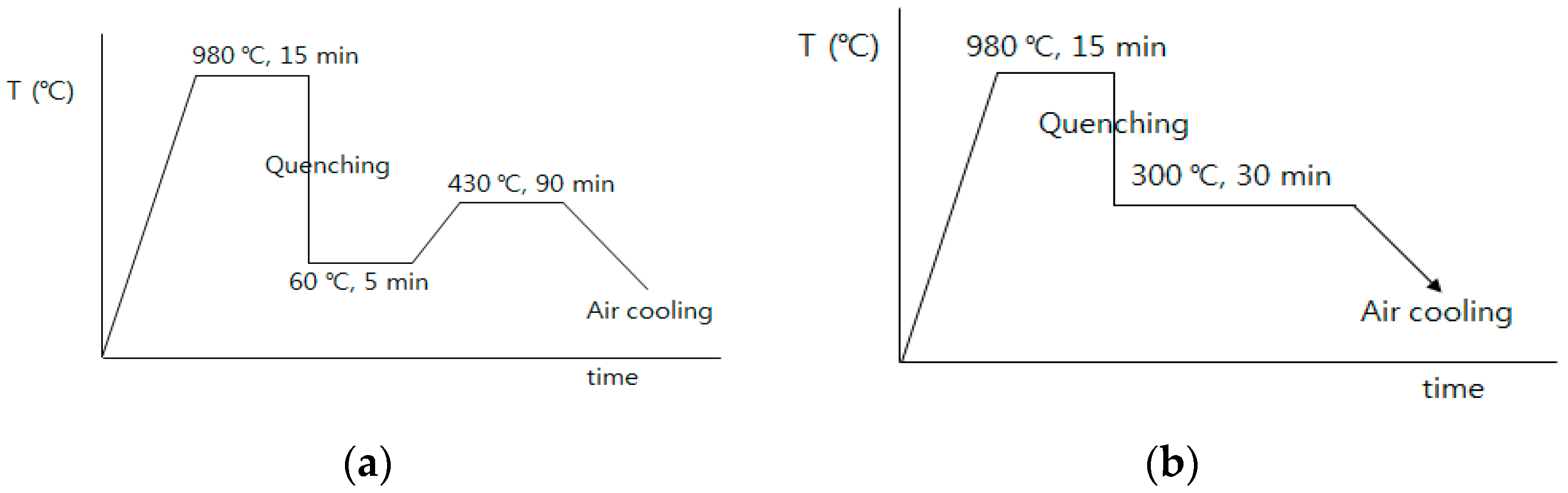 Metals 12 00304 g001 Metals 12 00304 g001
