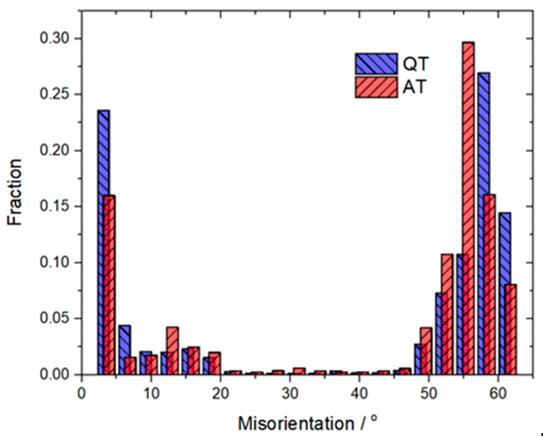 Metals 12 00304 g011 Metals 12 00304 g011