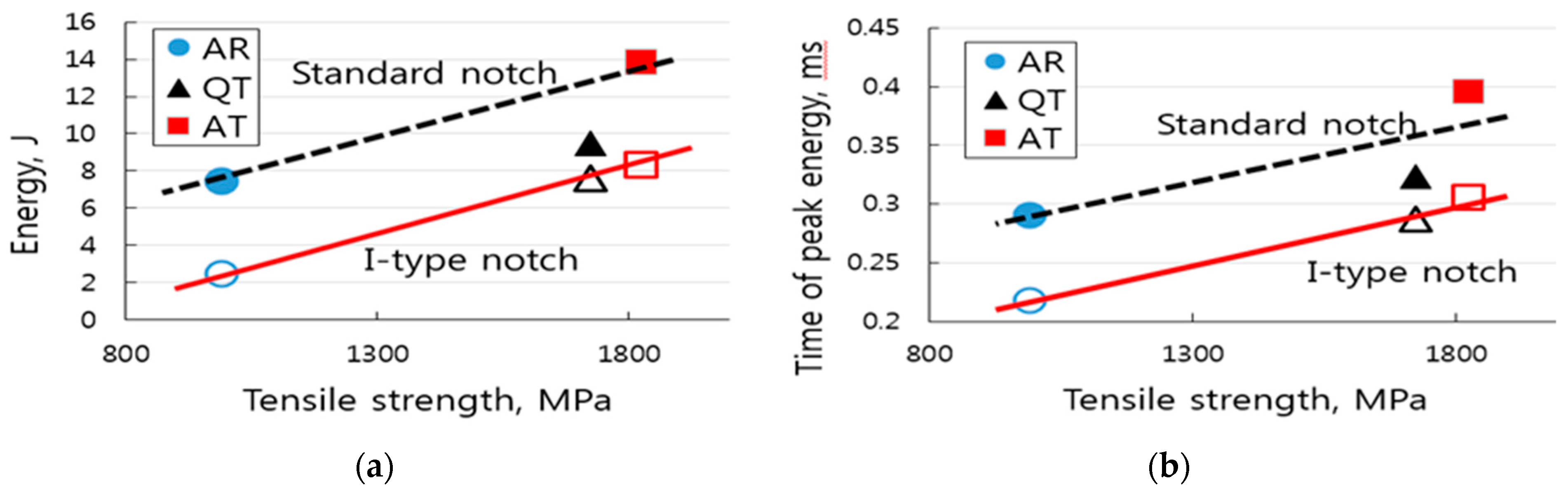 Metals 12 00304 g016 Metals 12 00304 g016