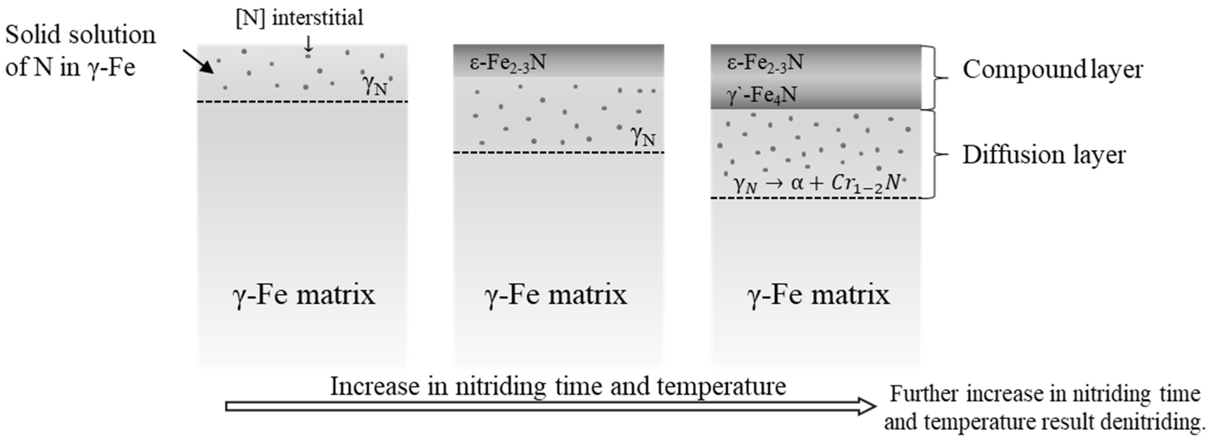 Metals 12 00306 g003 Metals 12 00306 g003