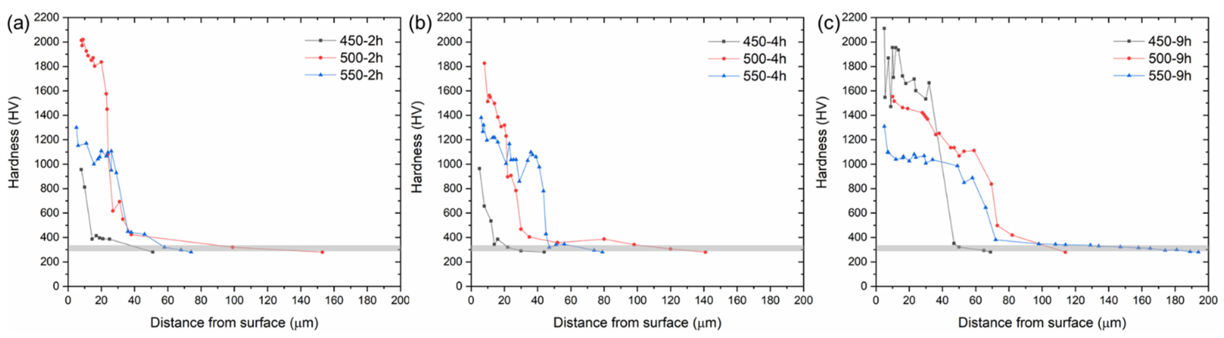 Metals 12 00306 g005 Metals 12 00306 g005
