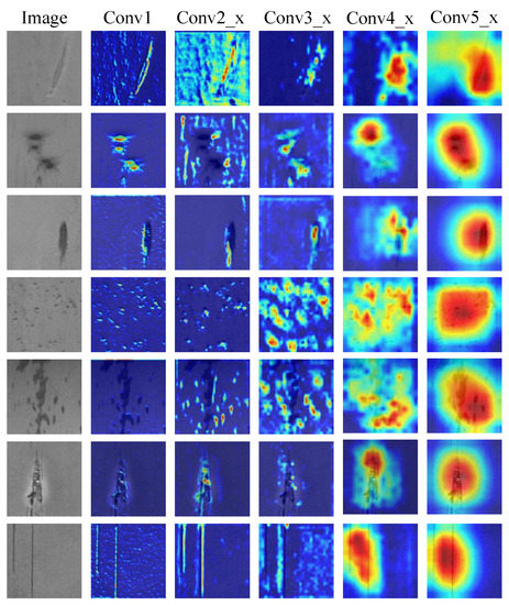 Strip Steel Surface Defects Classification Based on Generative ...