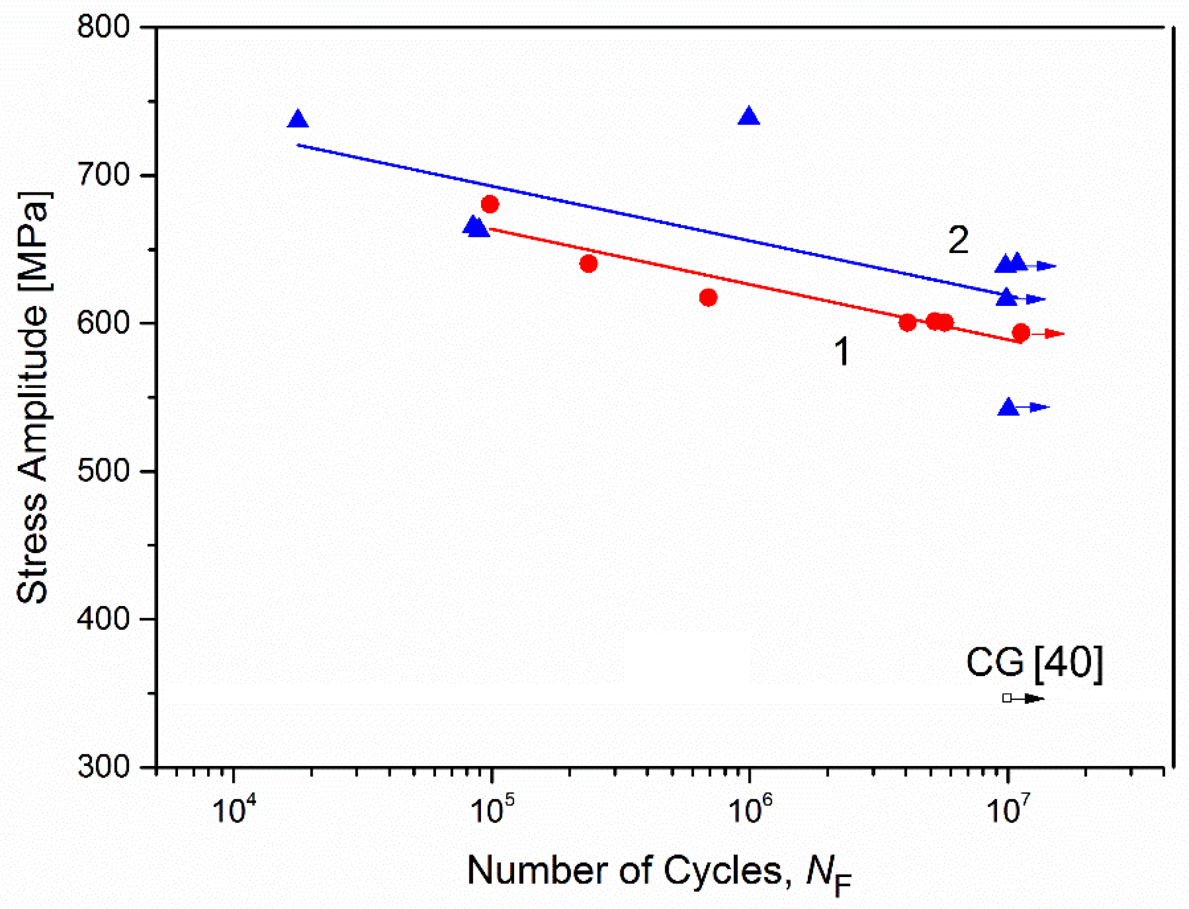 Metals 12 00312 g003 550