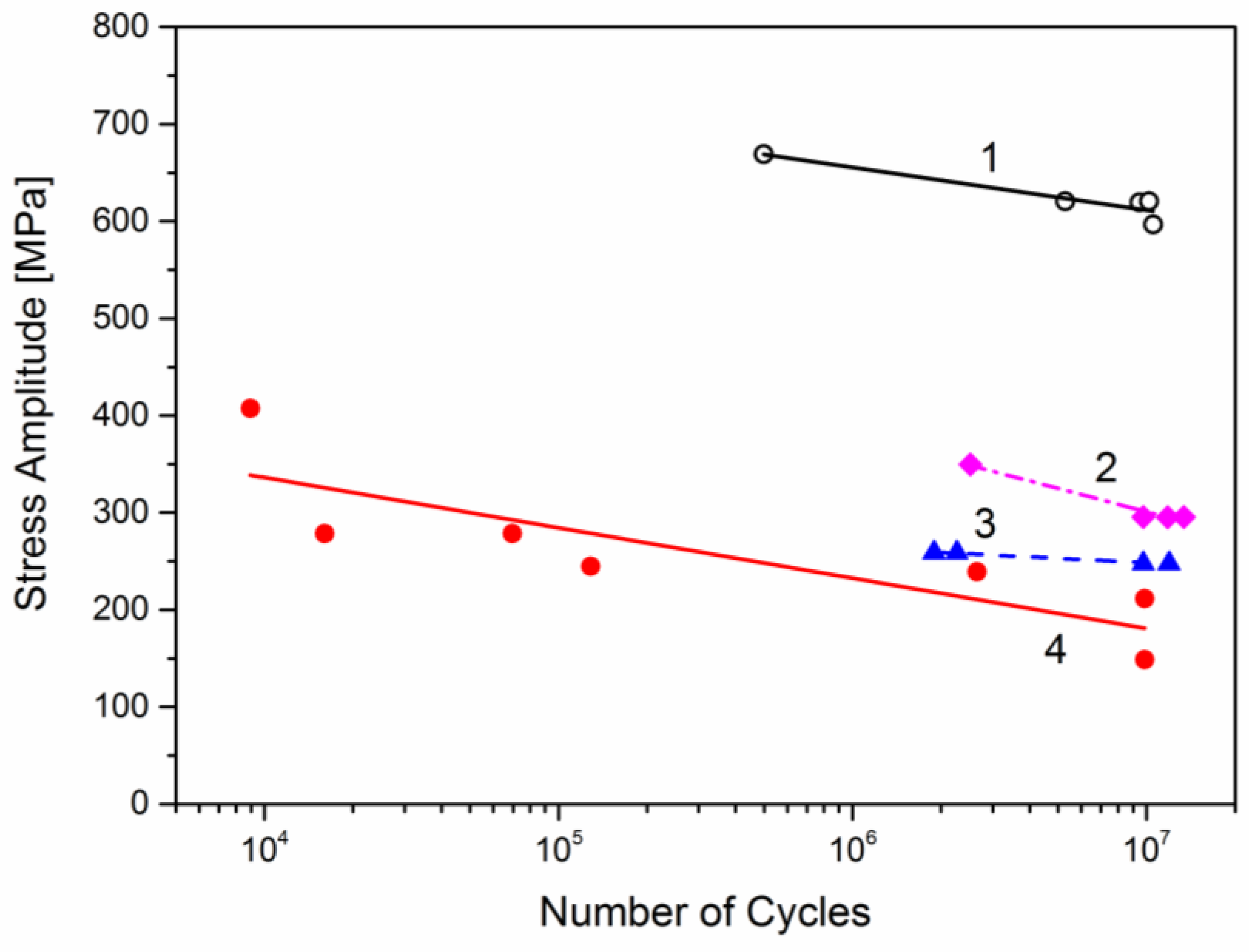 Metals 12 00312 g004 550