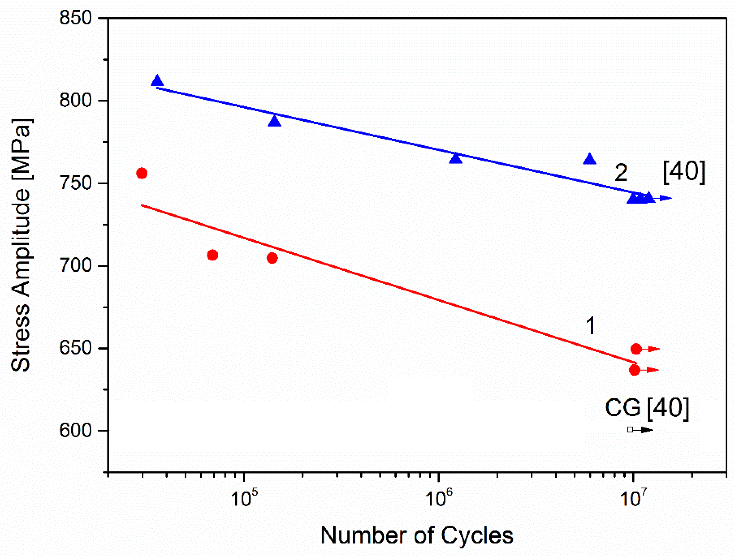 Metals 12 00312 g006 550