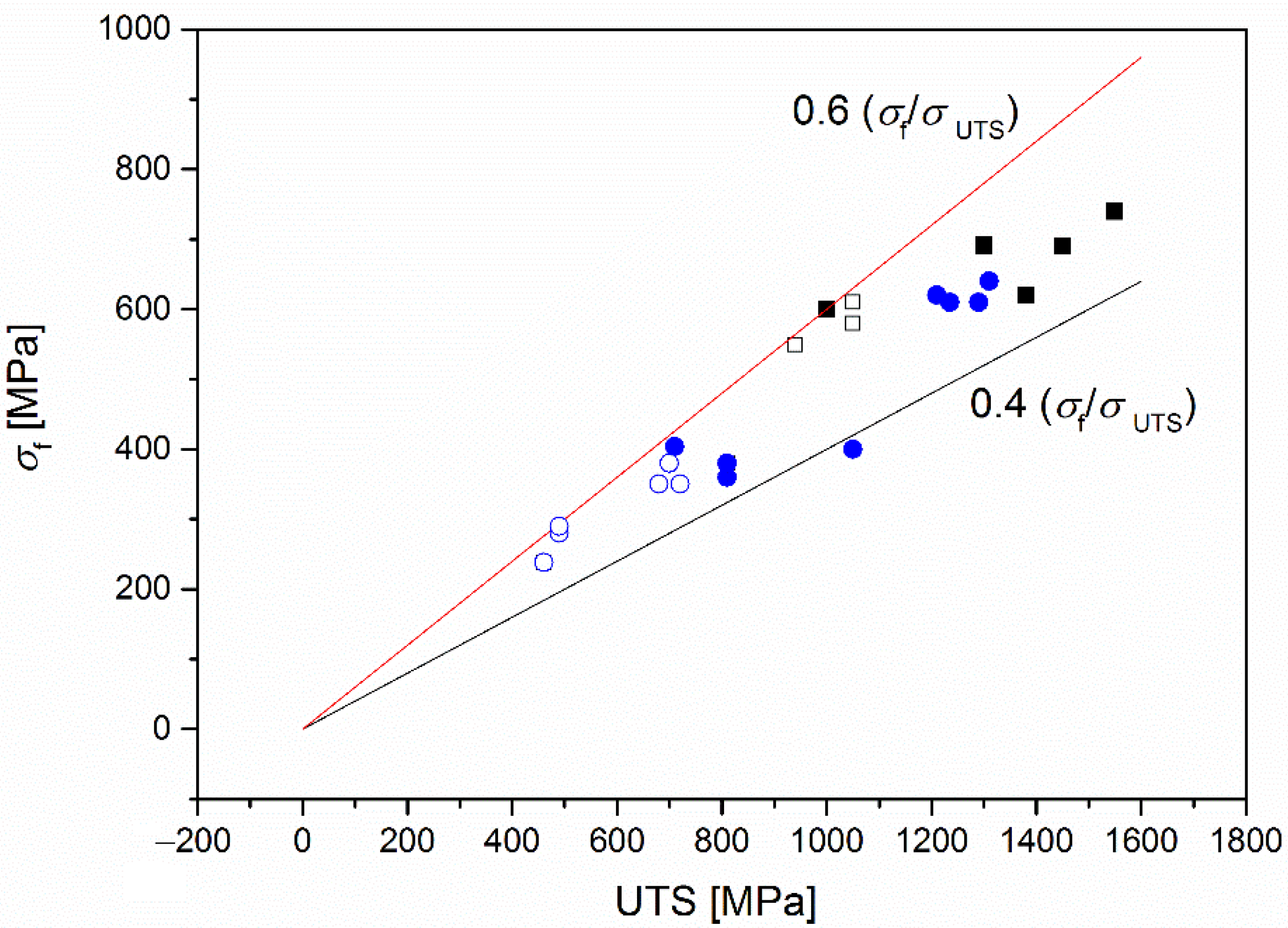 Metals 12 00312 g007 550