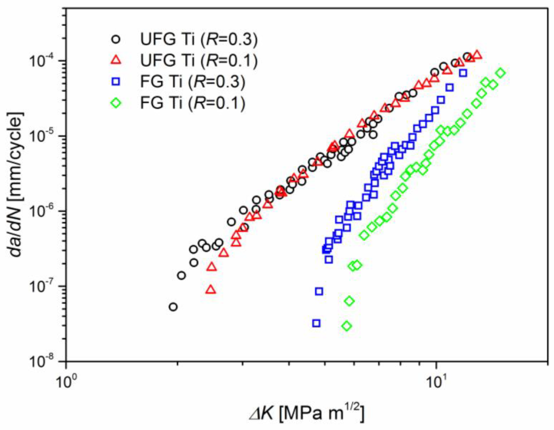Metals 12 00312 g008 550