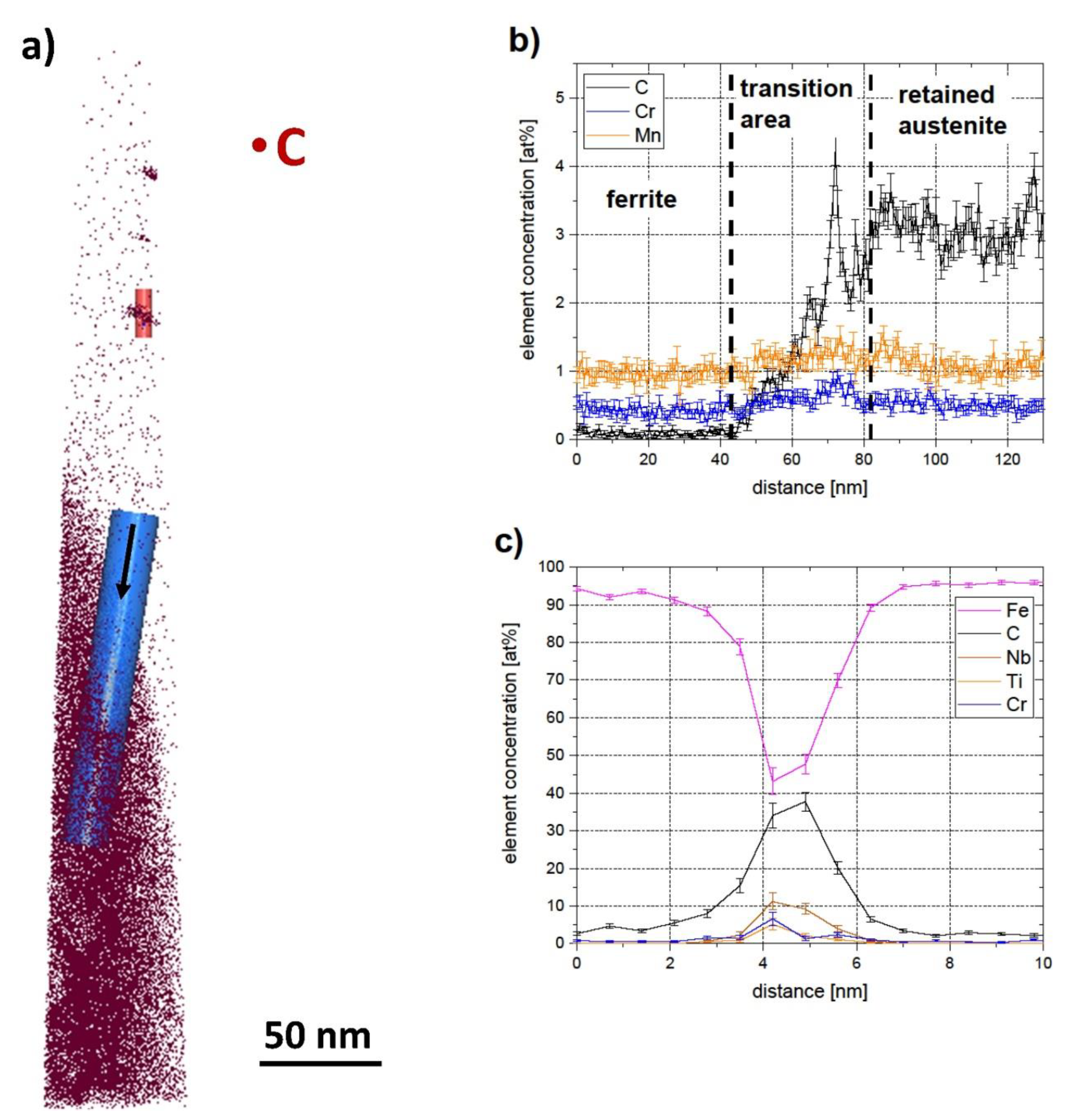 Metals 12 00313 g006 Metals 12 00313 g006