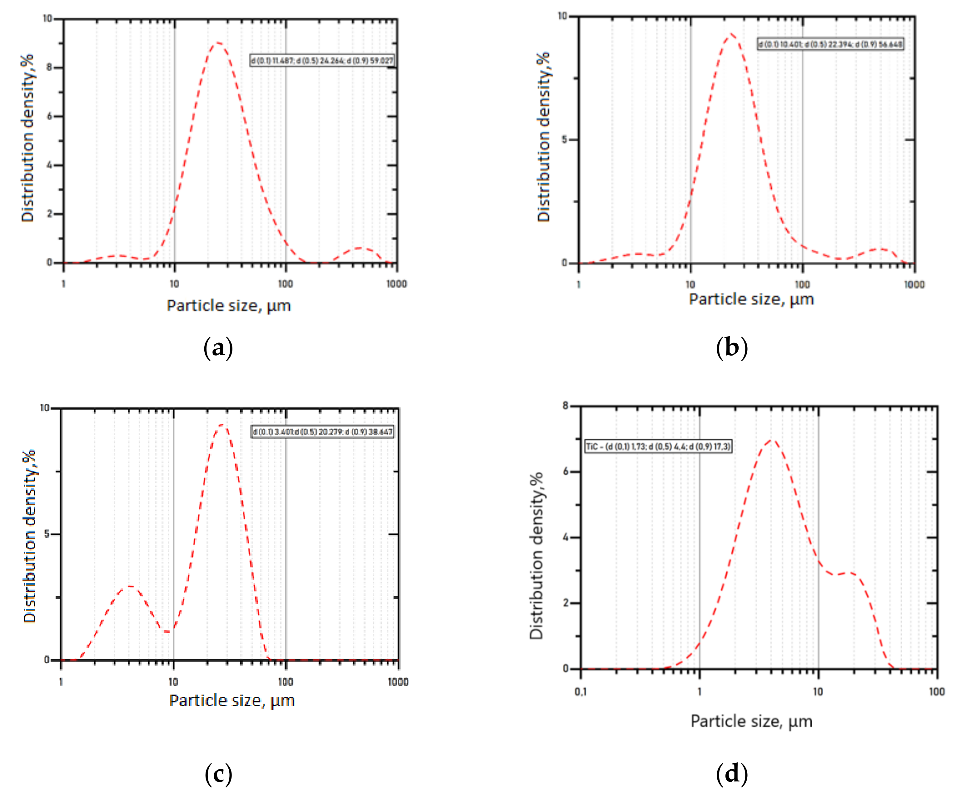 Metals 12 00314 g002