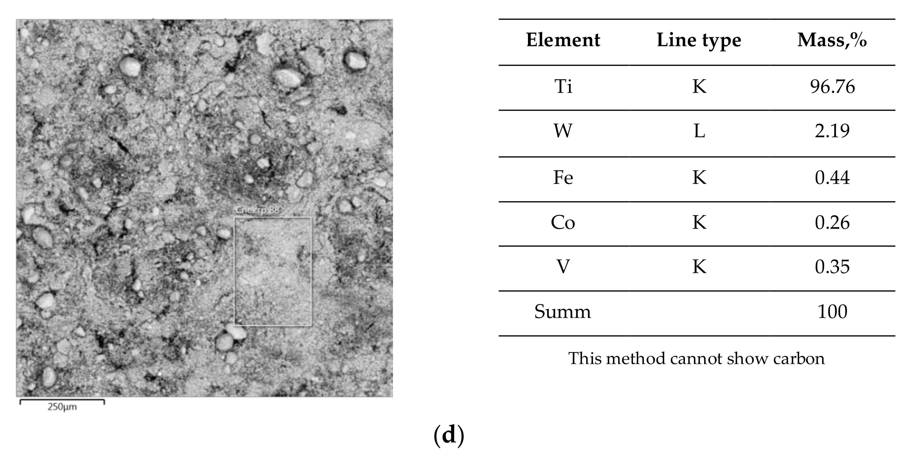 Metals 12 00314 g003b