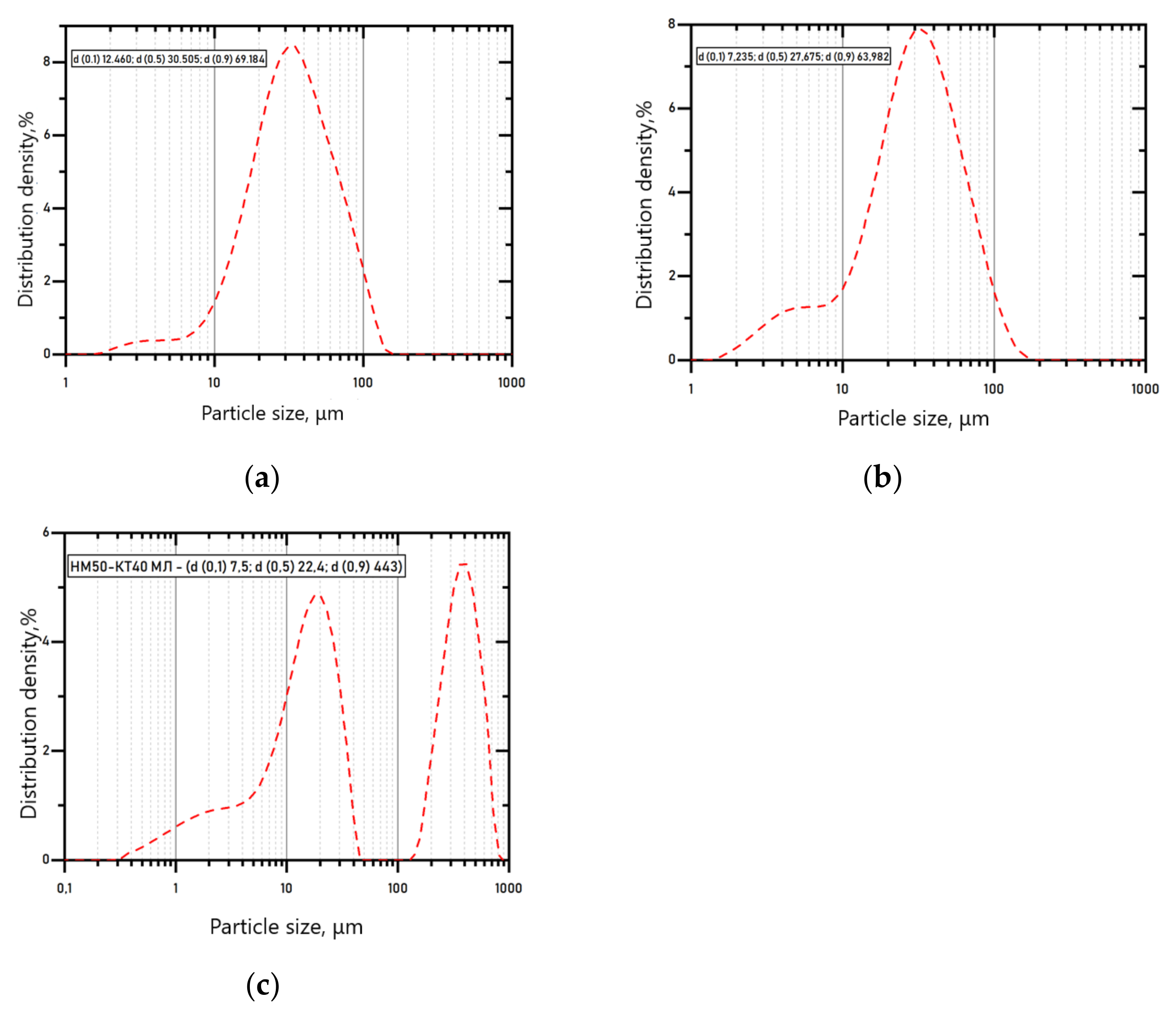 Metals 12 00314 g004