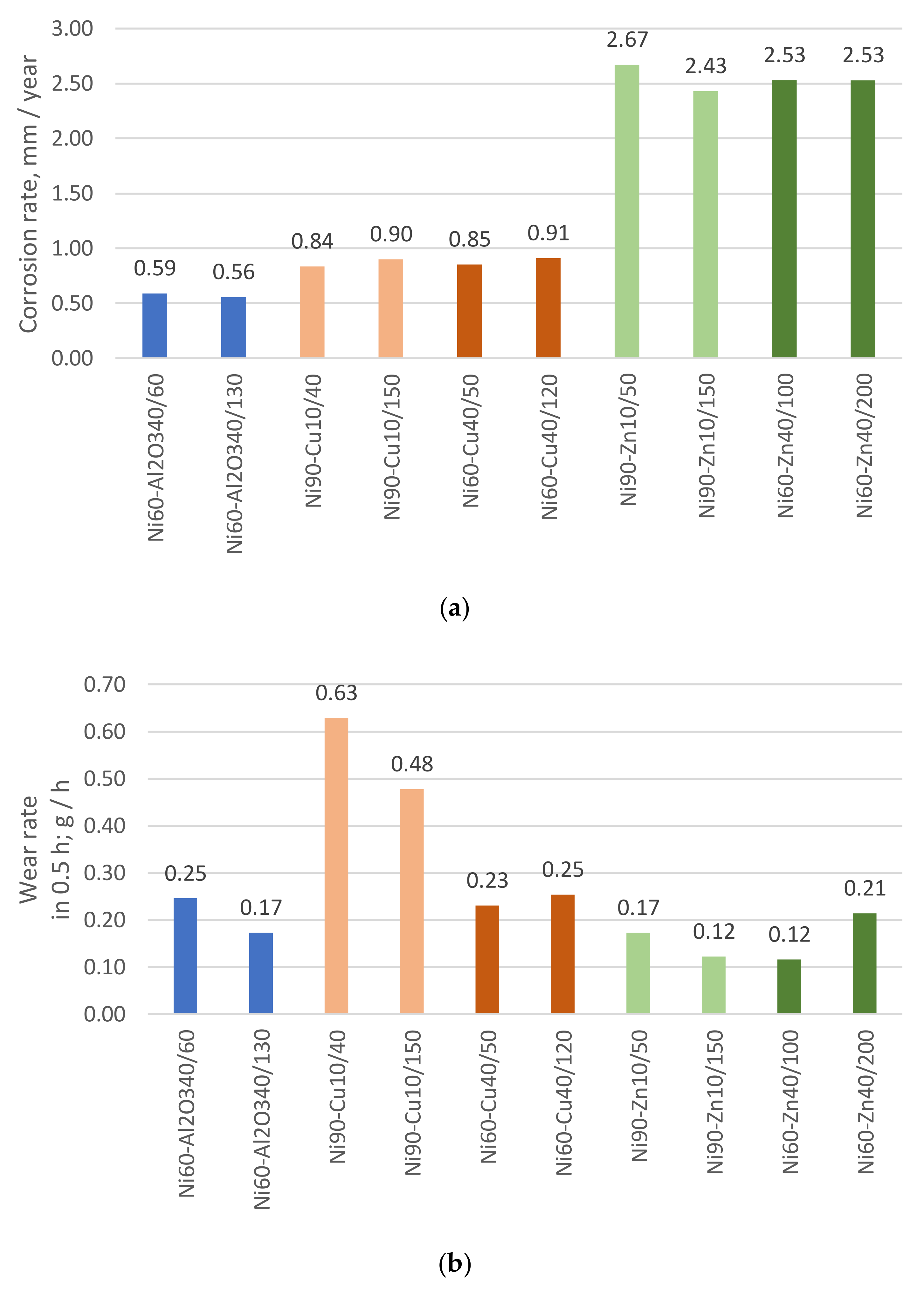 Metals 12 00314 g008