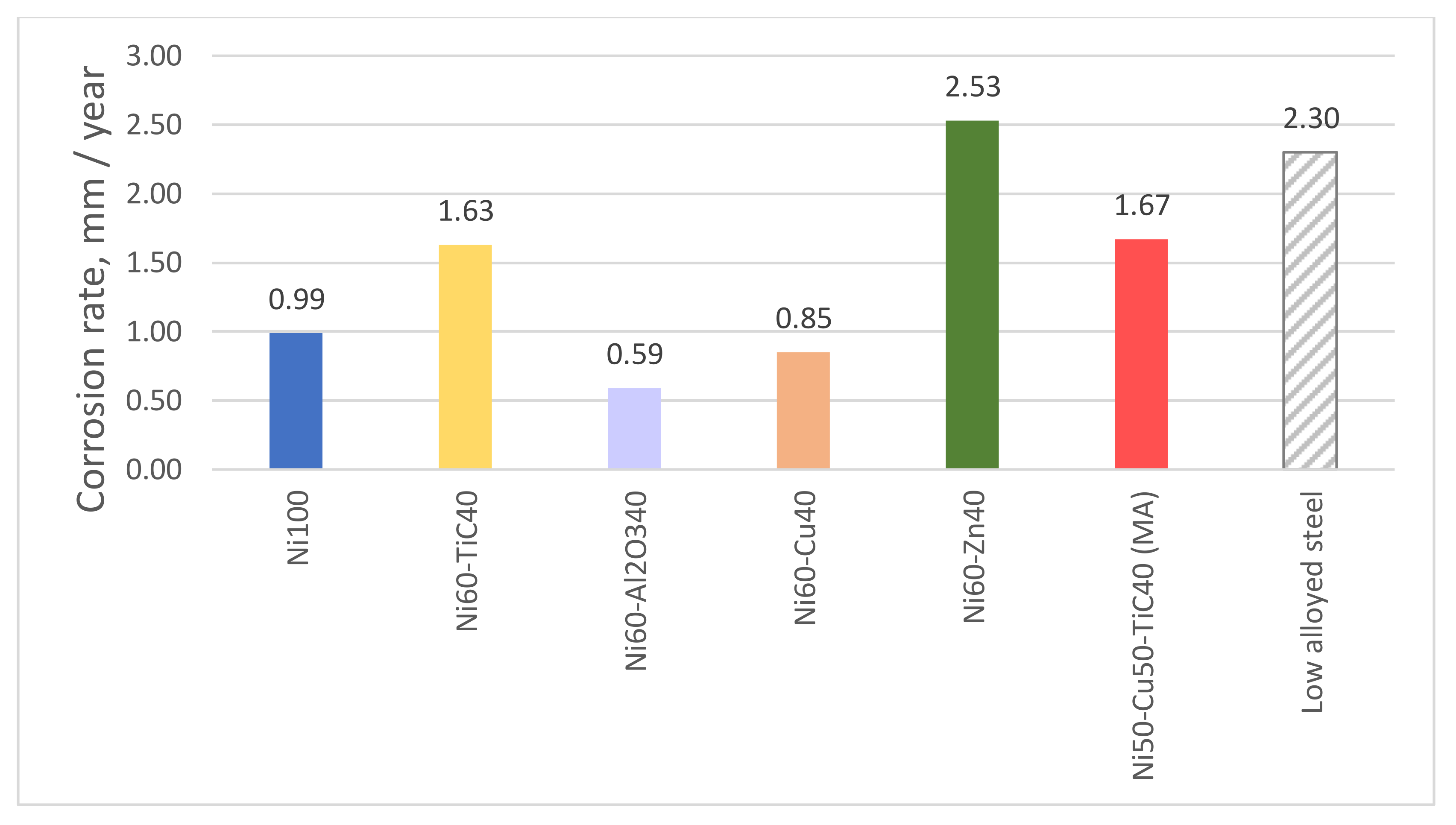 Metals 12 00314 g009