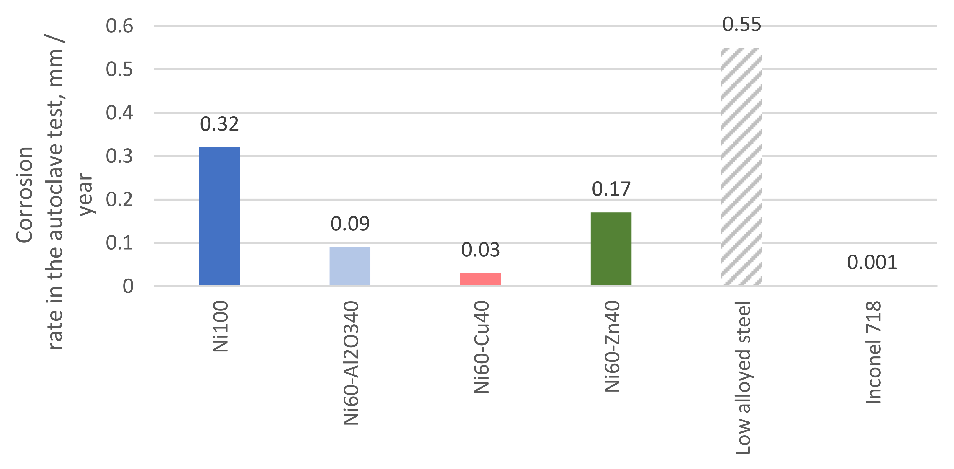 Metals 12 00314 g010