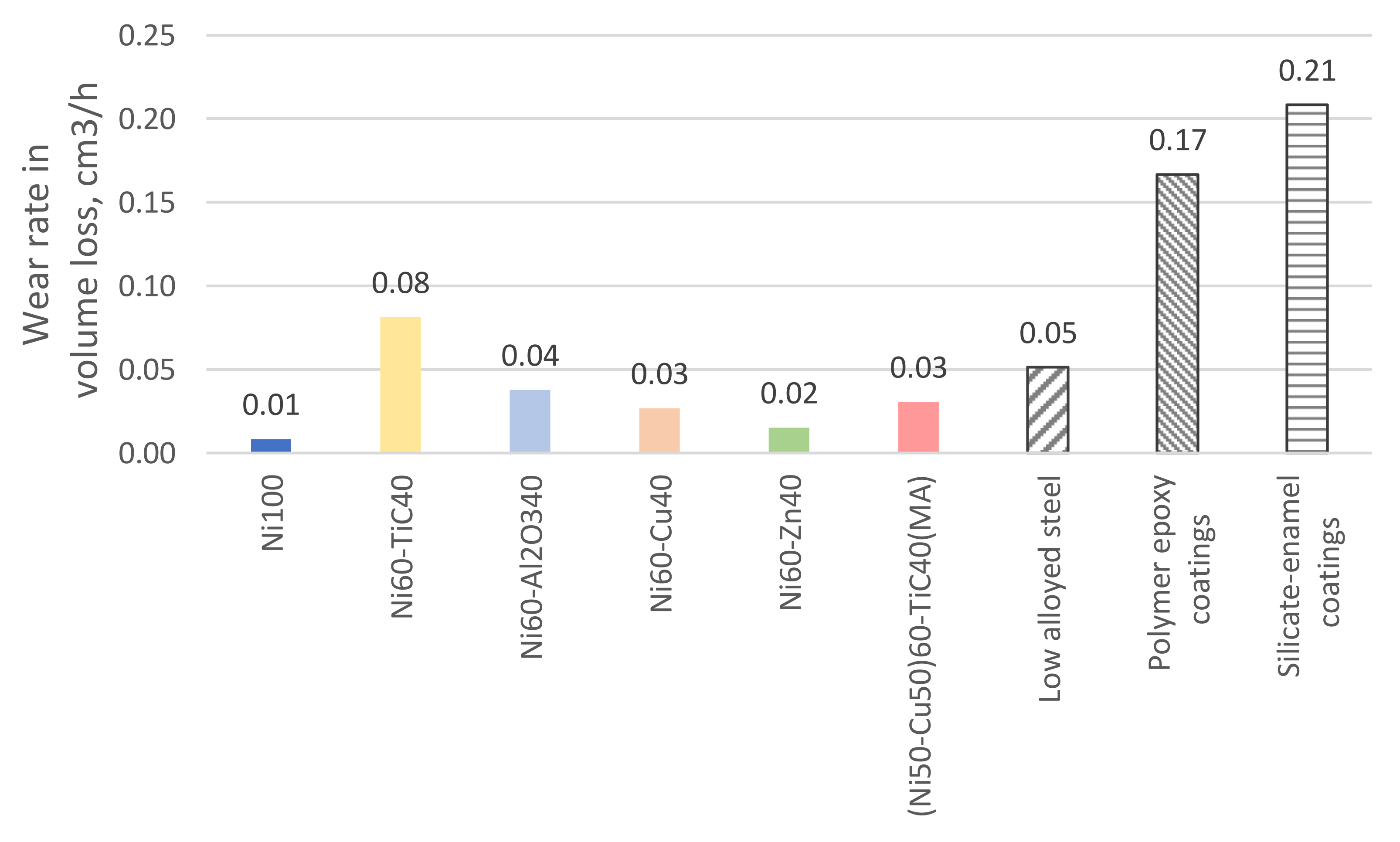 Metals 12 00314 g012
