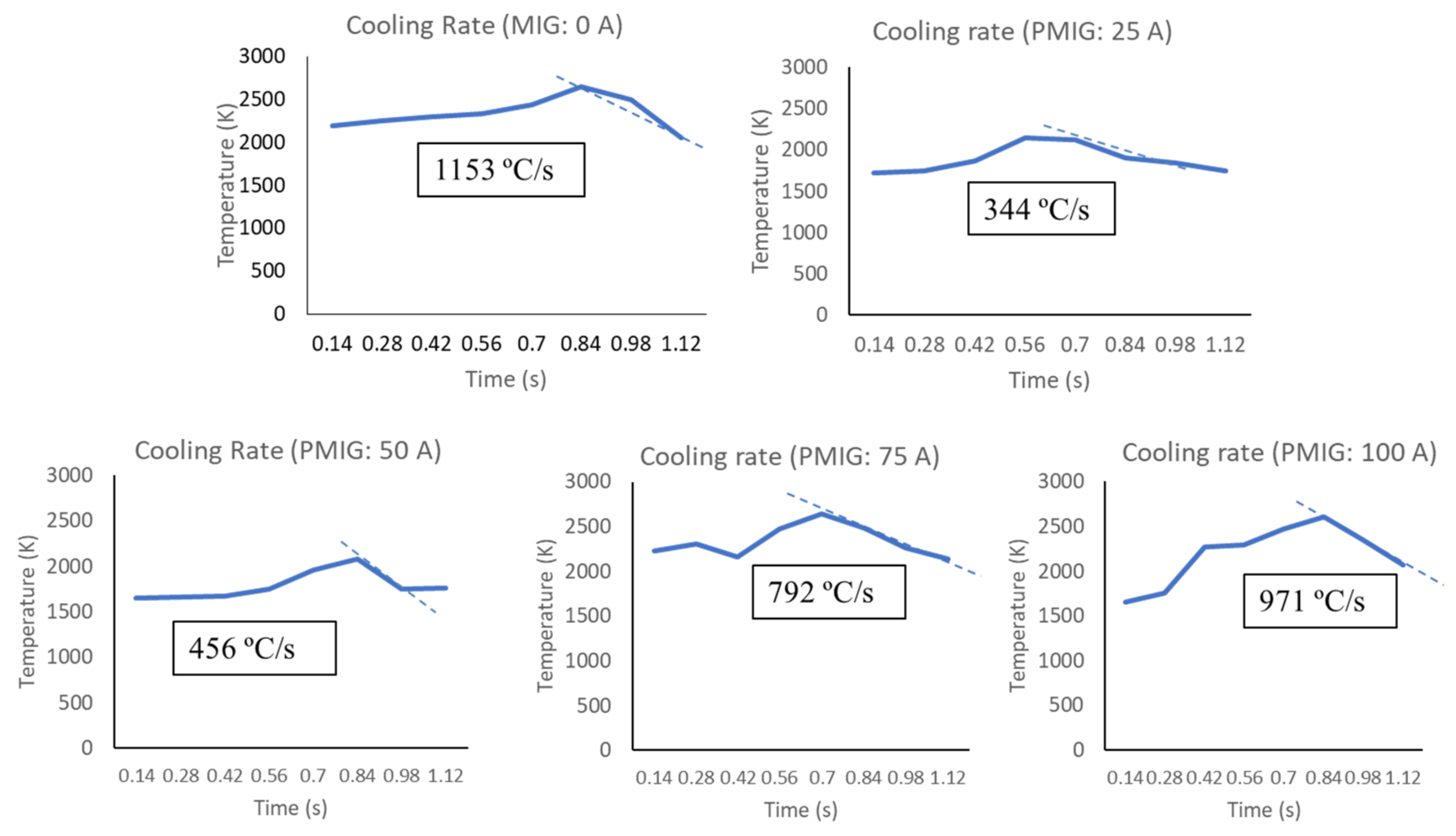 Metals 12 00315 g004