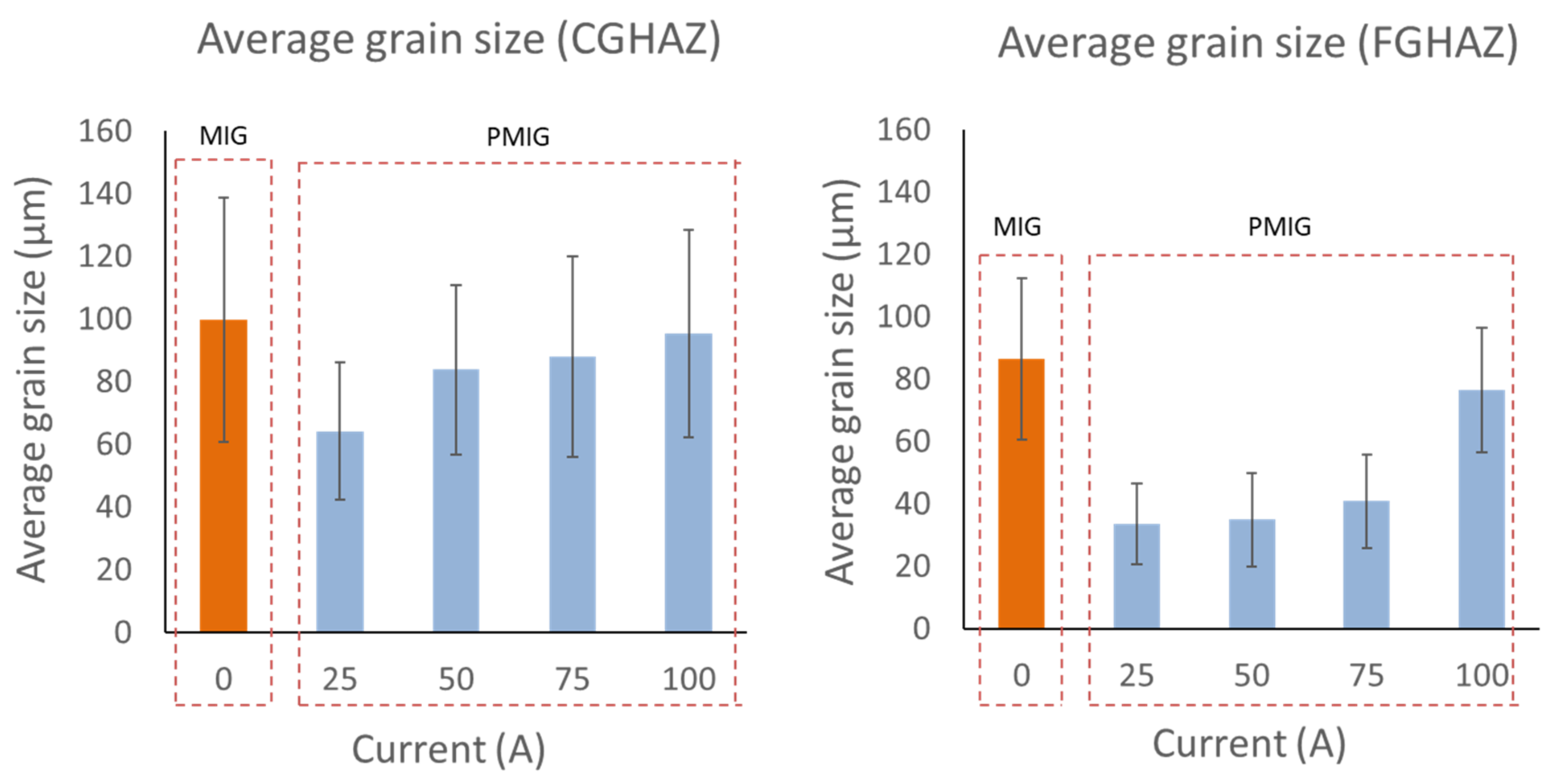 Metals 12 00315 g006