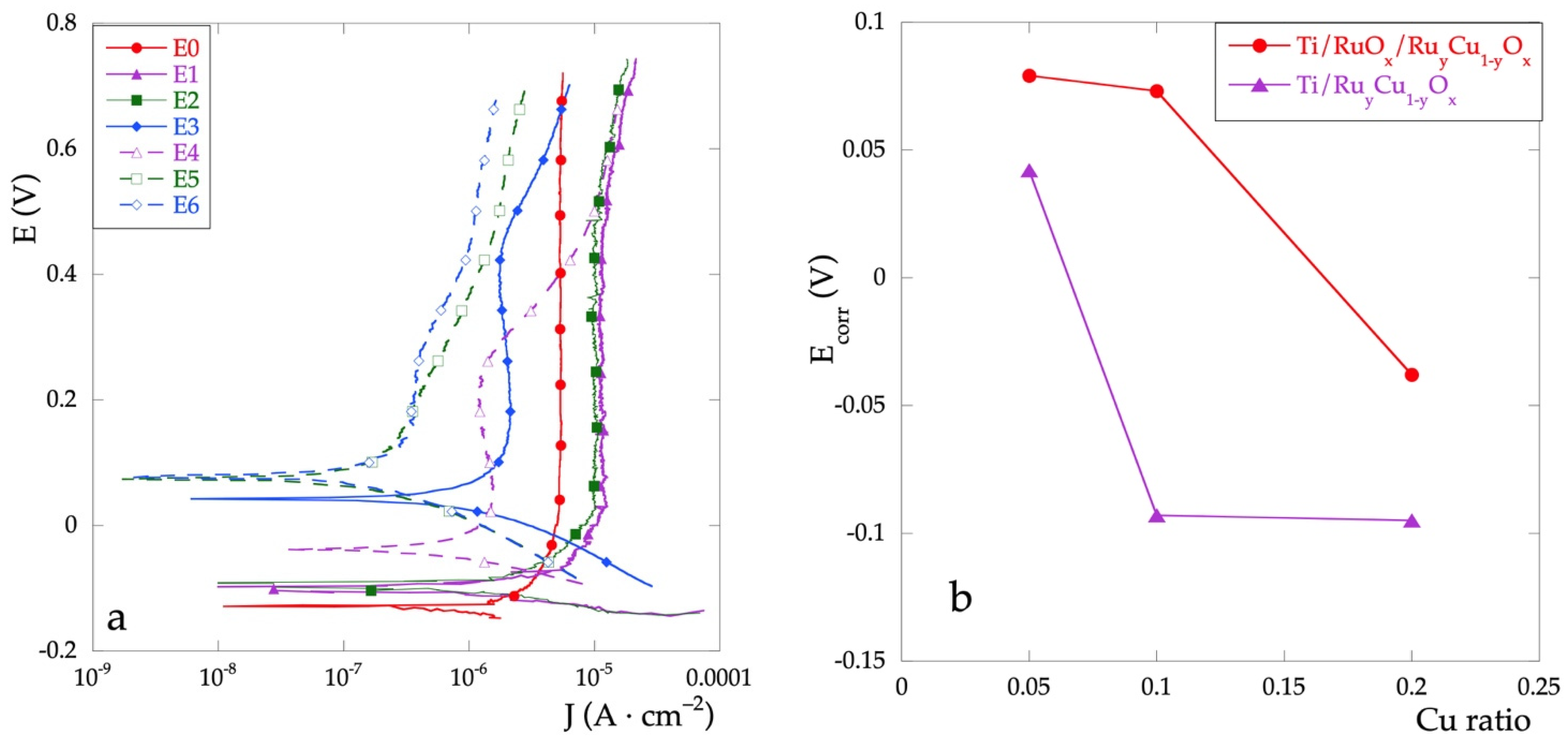 Metals 12 00316 g002 550