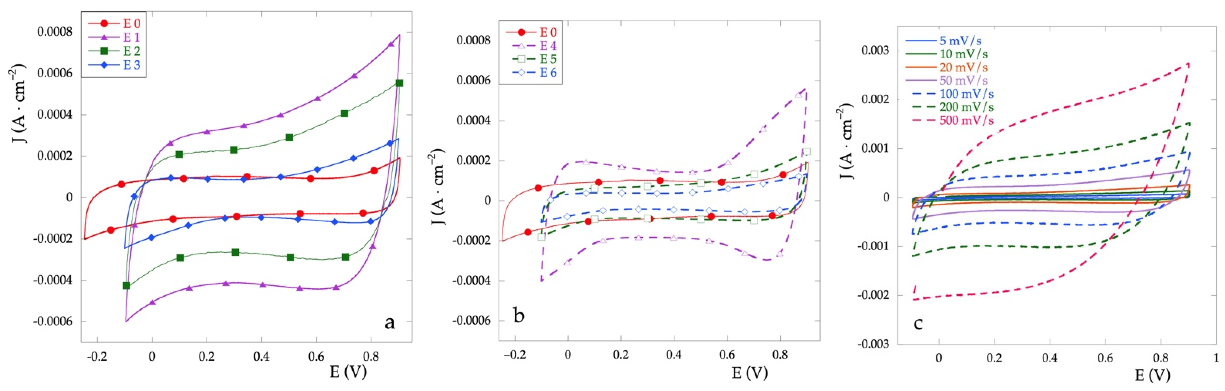 Metals 12 00316 g004 550