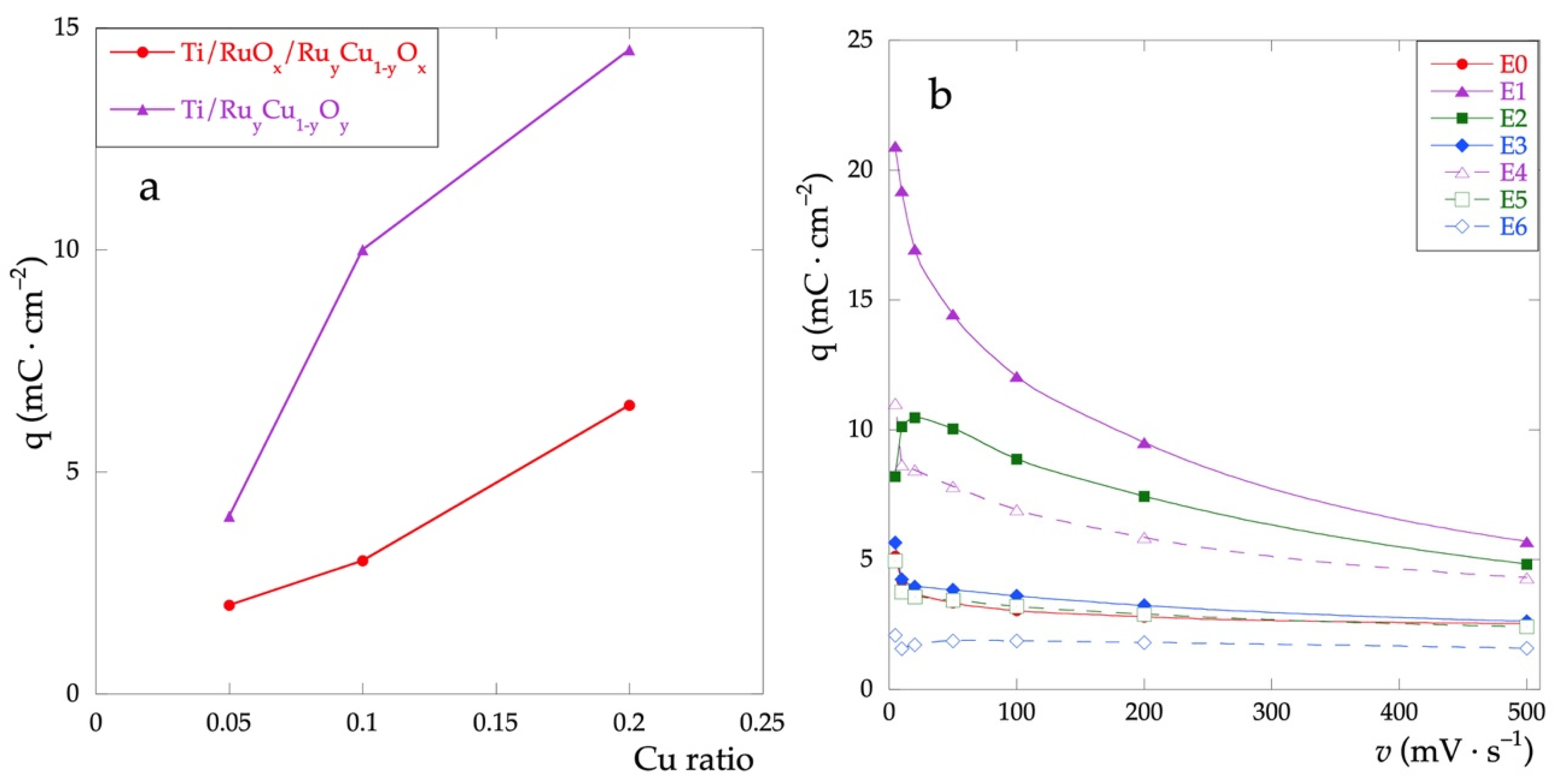 Metals 12 00316 g005 550