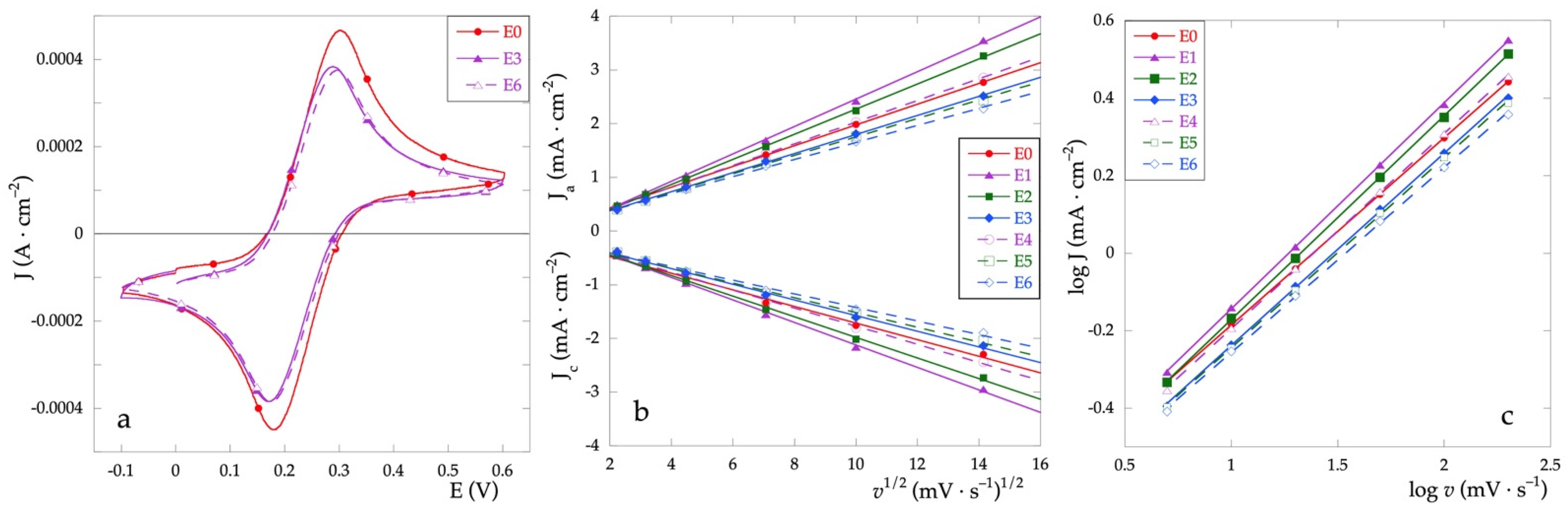 Metals 12 00316 g006 550