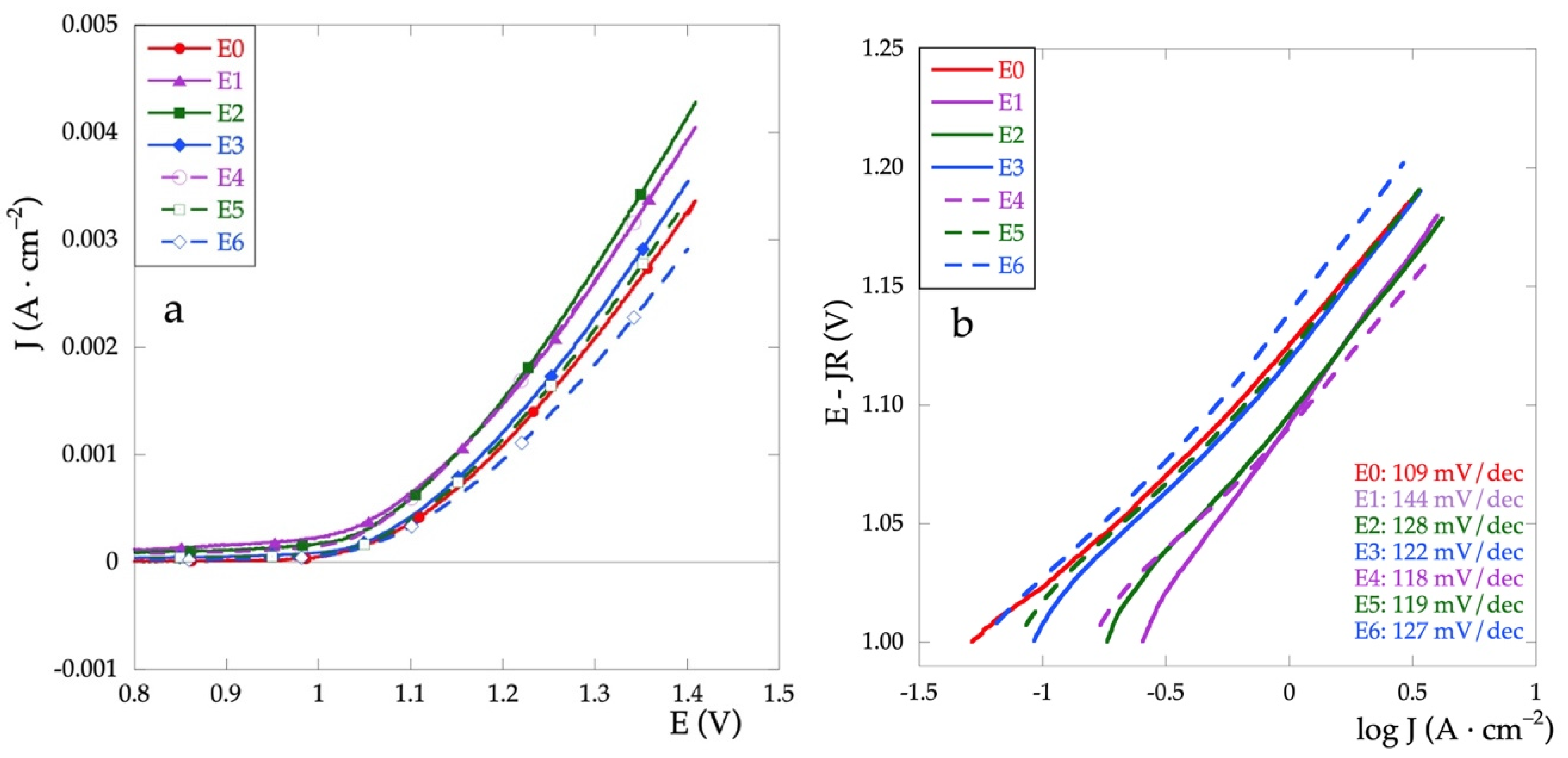Metals 12 00316 g007 550
