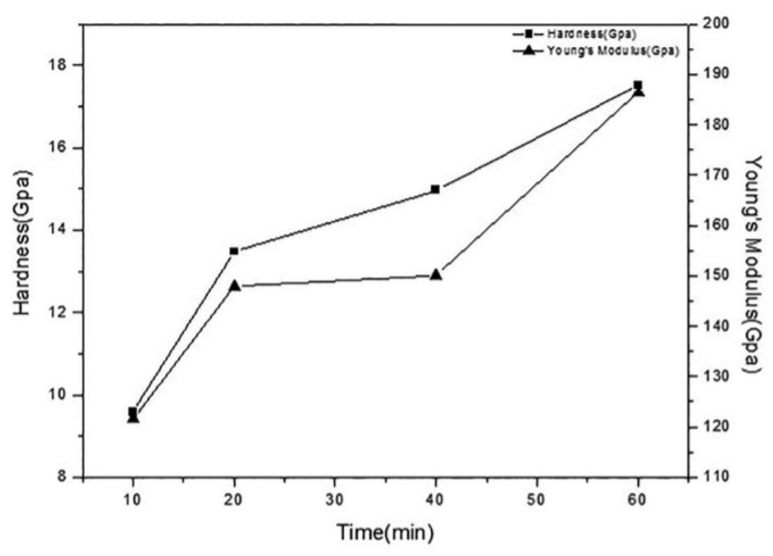 Metals 12 00319 g004 550
