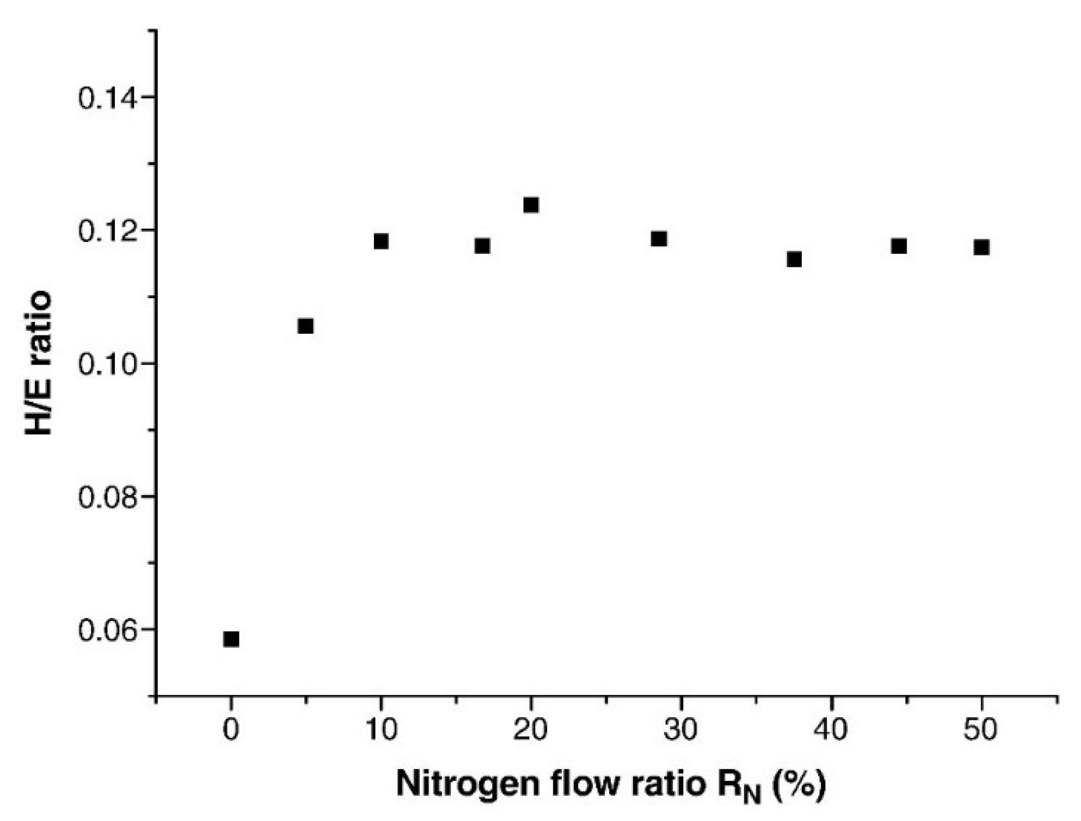 Metals 12 00319 g006 550