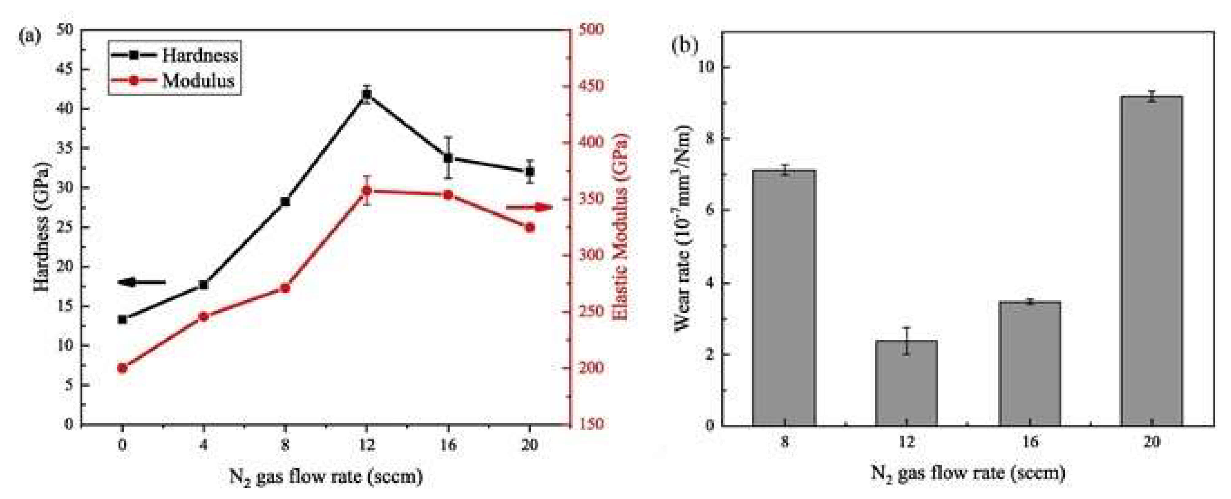 Metals 12 00319 g007 550