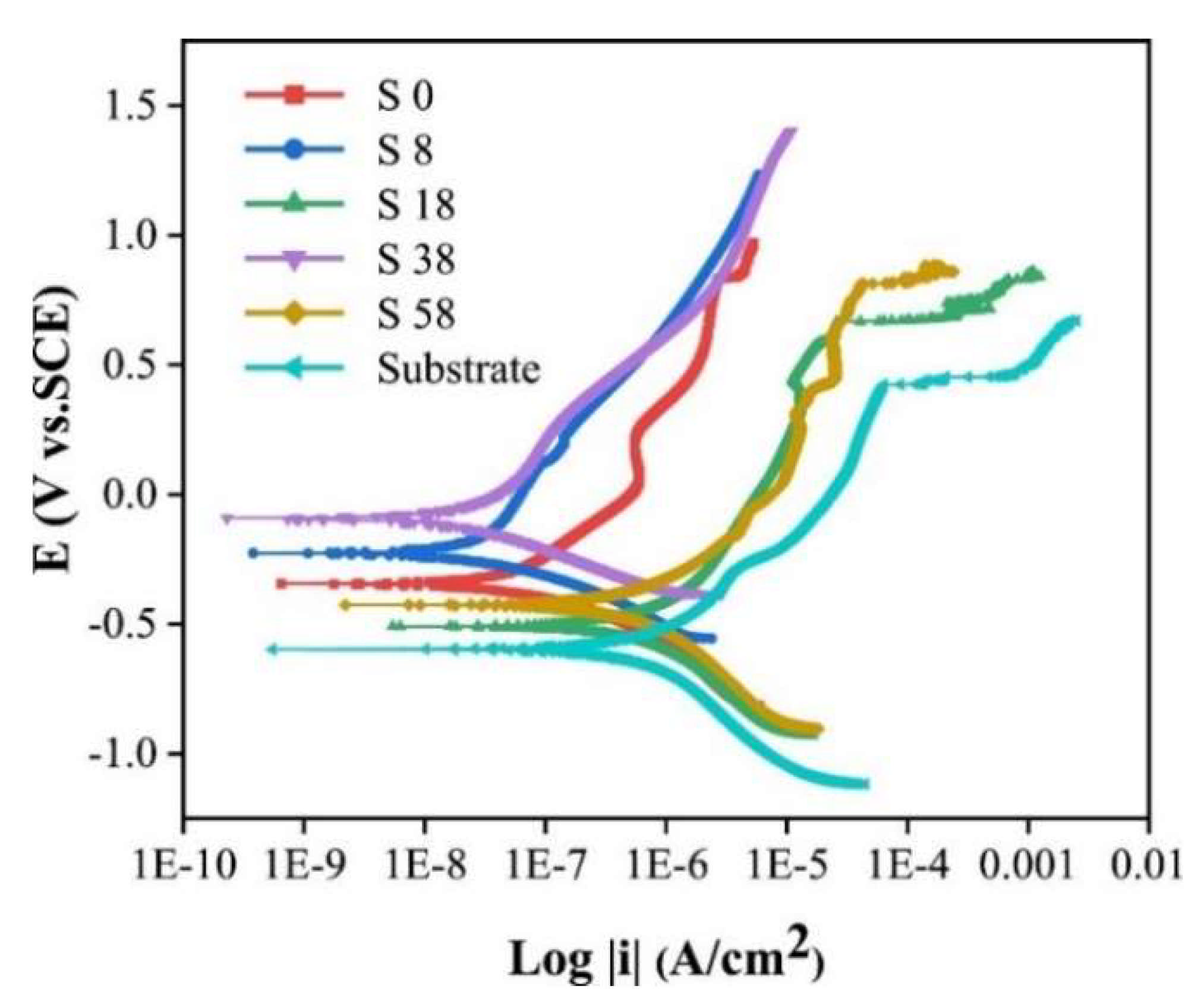 Metals 12 00319 g009 550