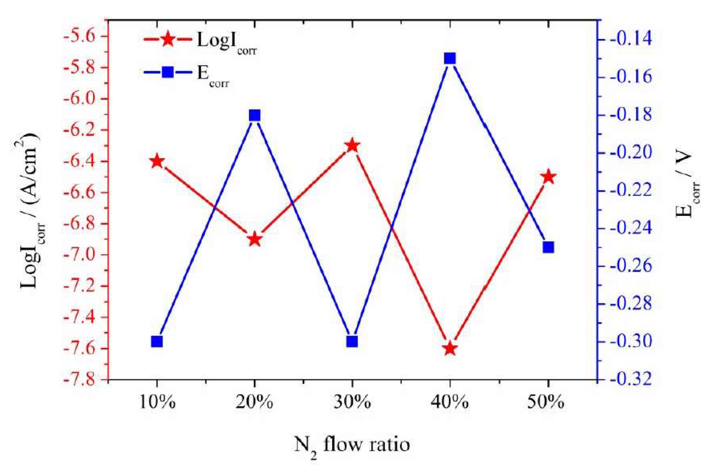 Metals 12 00319 g010 550