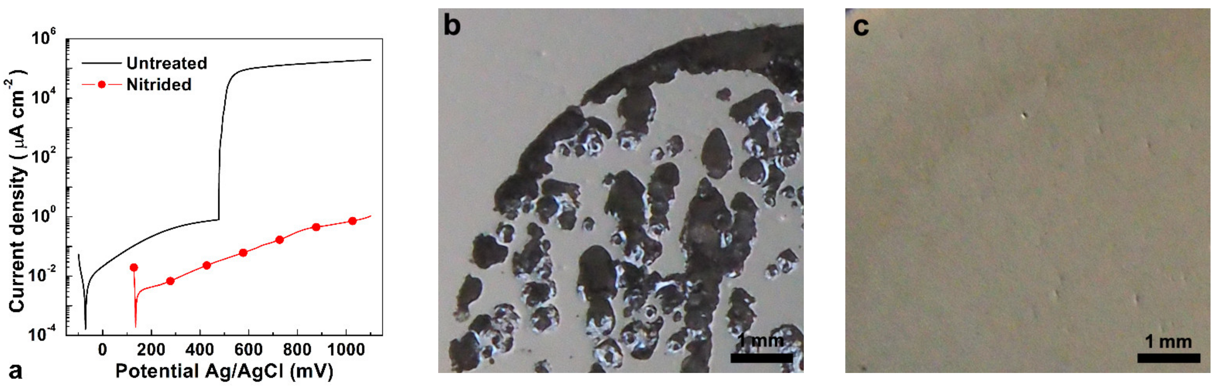 Metals 12 00331 g010