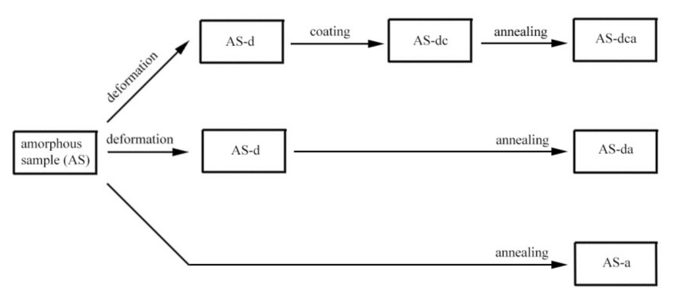 Metals 12 00332 g001 550