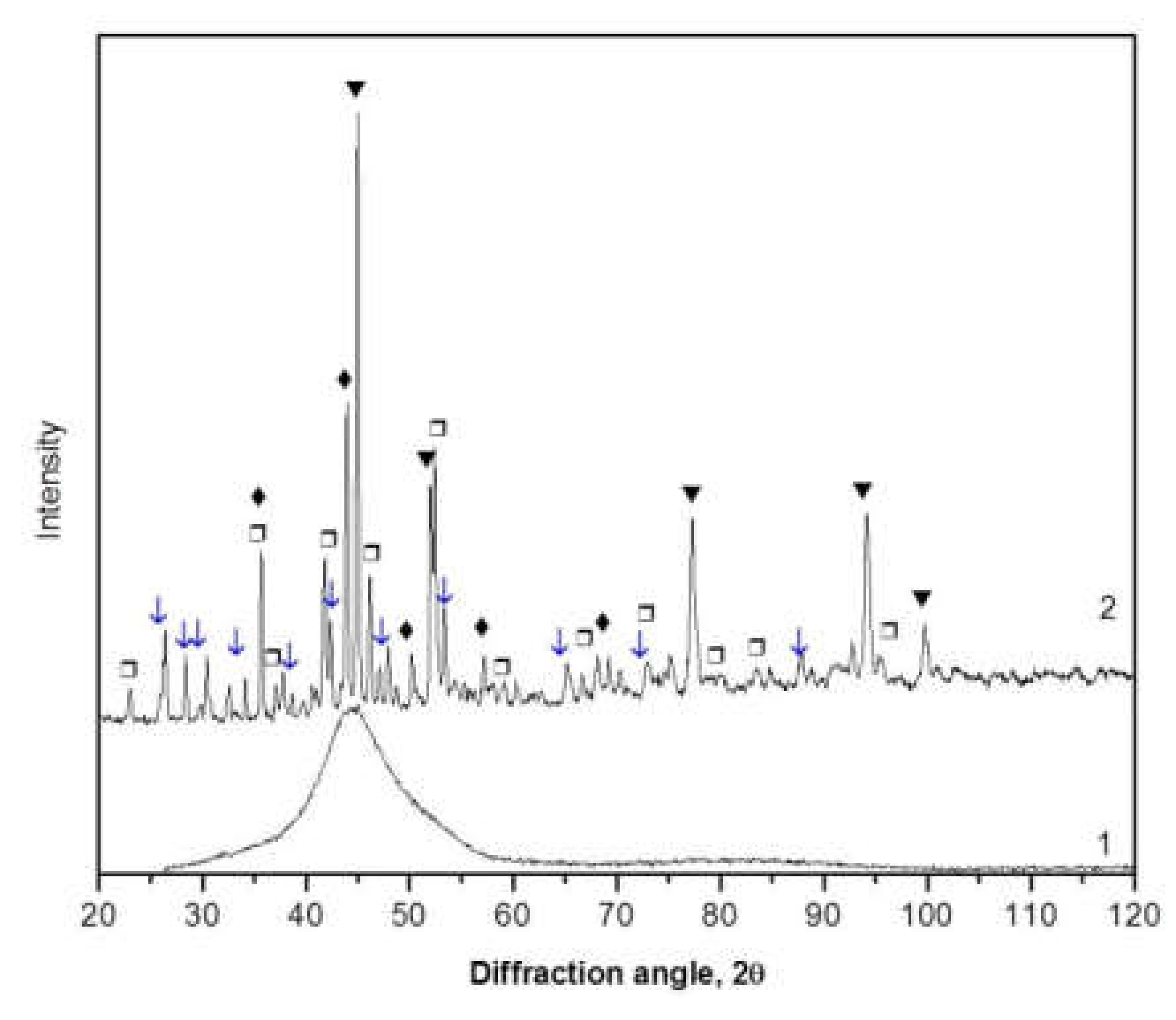 Metals 12 00332 g003 550