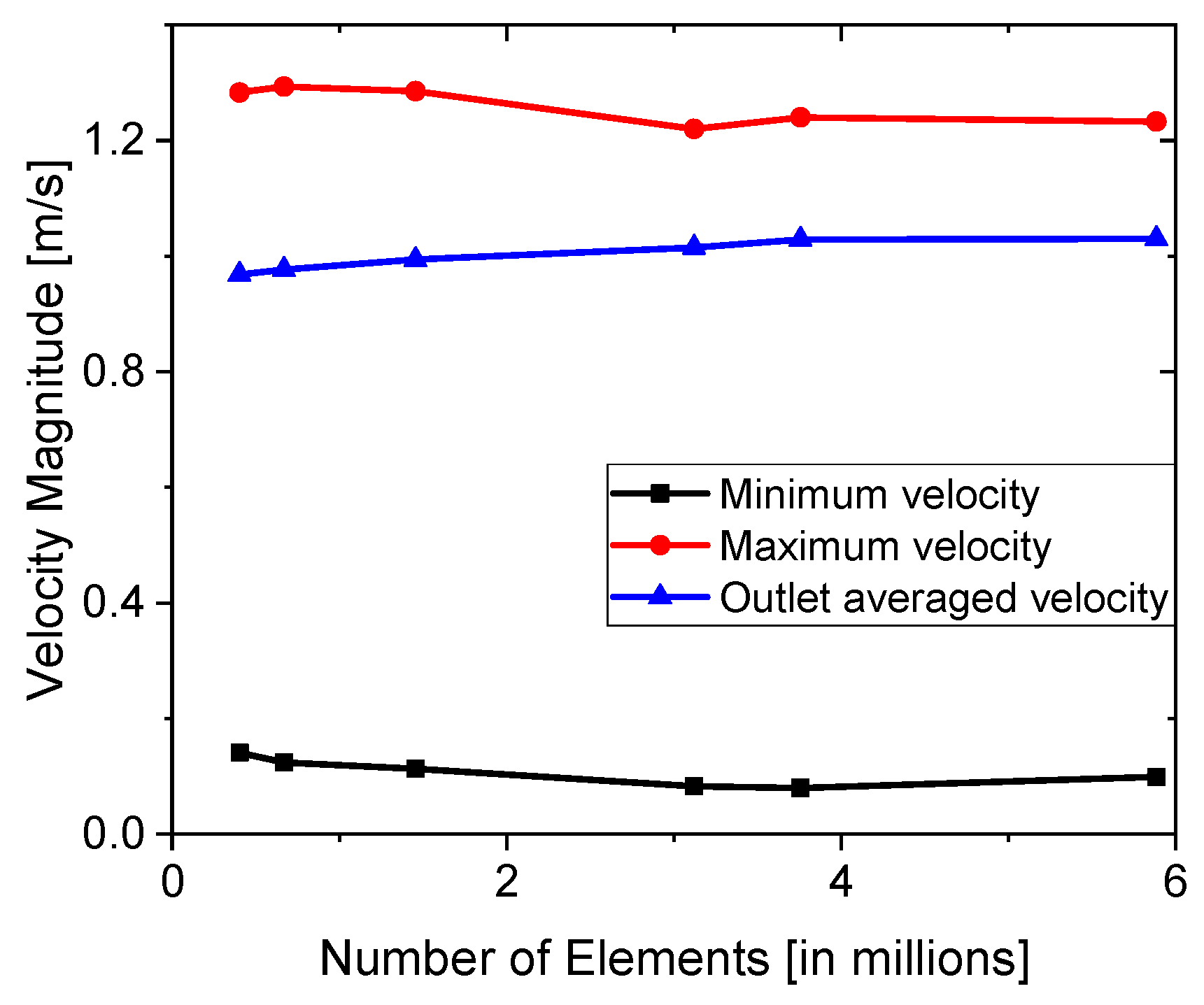 Metals 12 00343 g002 550