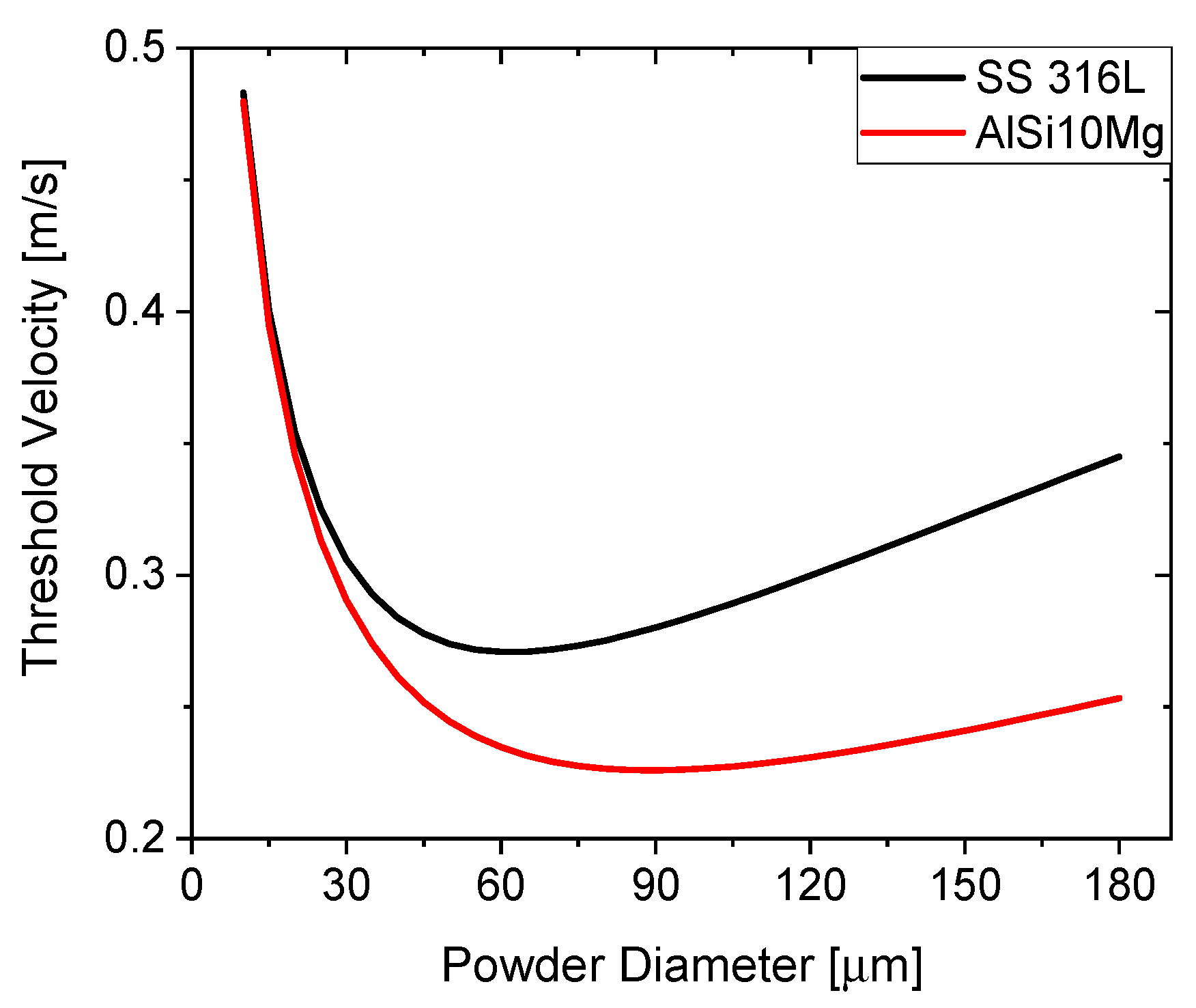 Metals 12 00343 g004 550