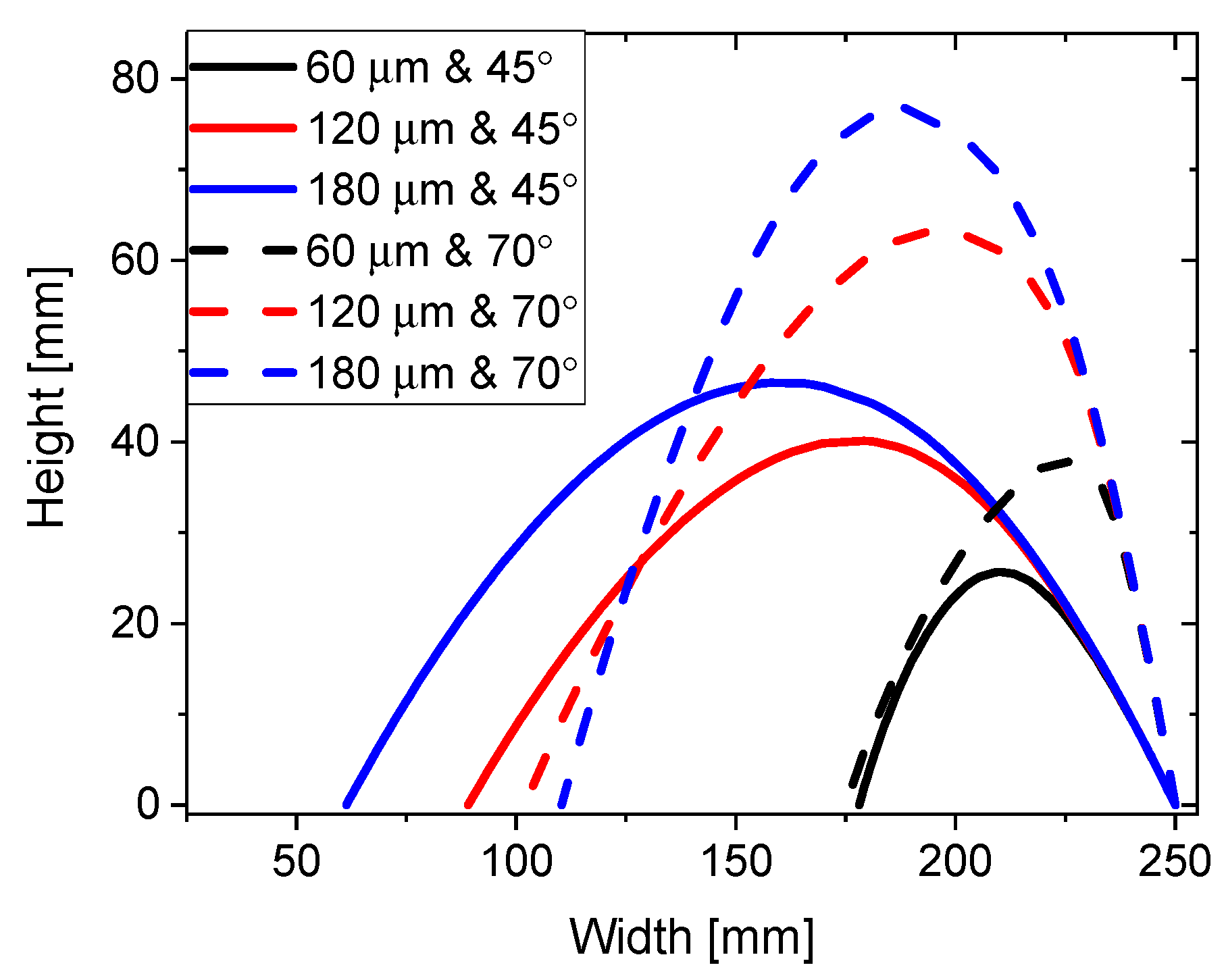 Metals 12 00343 g009 550