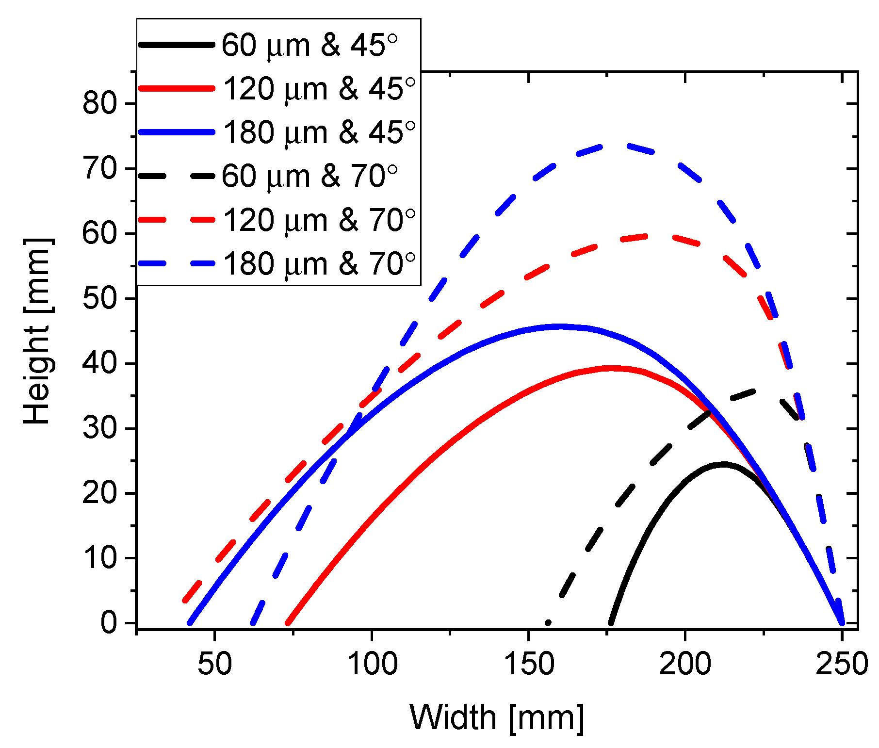 Metals 12 00343 g013 550