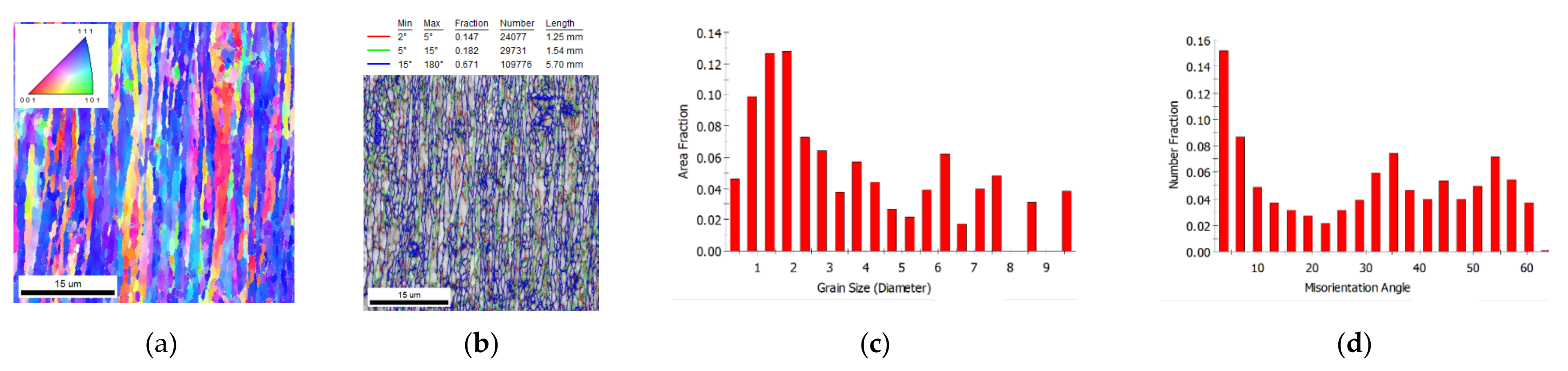 Metals 12 00346 g004 Metals 12 00346 g004