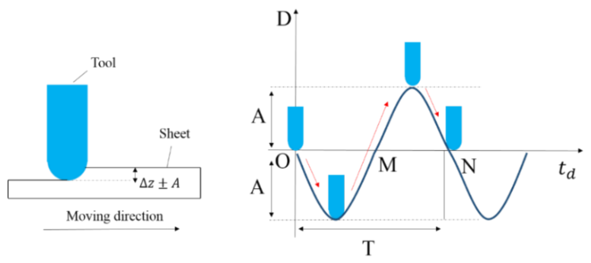 Metals 12 00346 g016 Metals 12 00346 g016