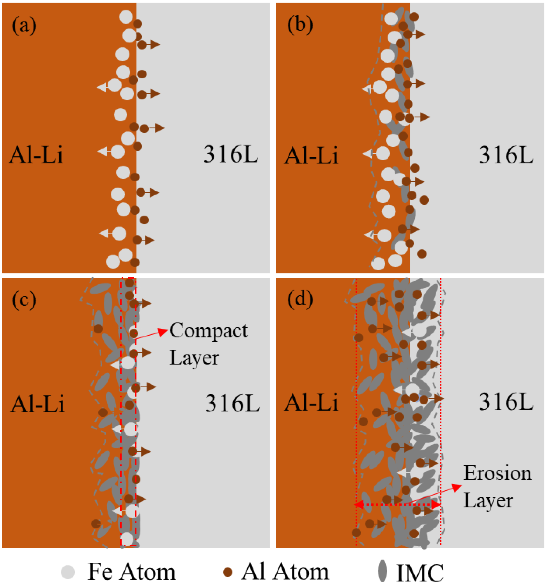 Metals 12 00350 g005 550