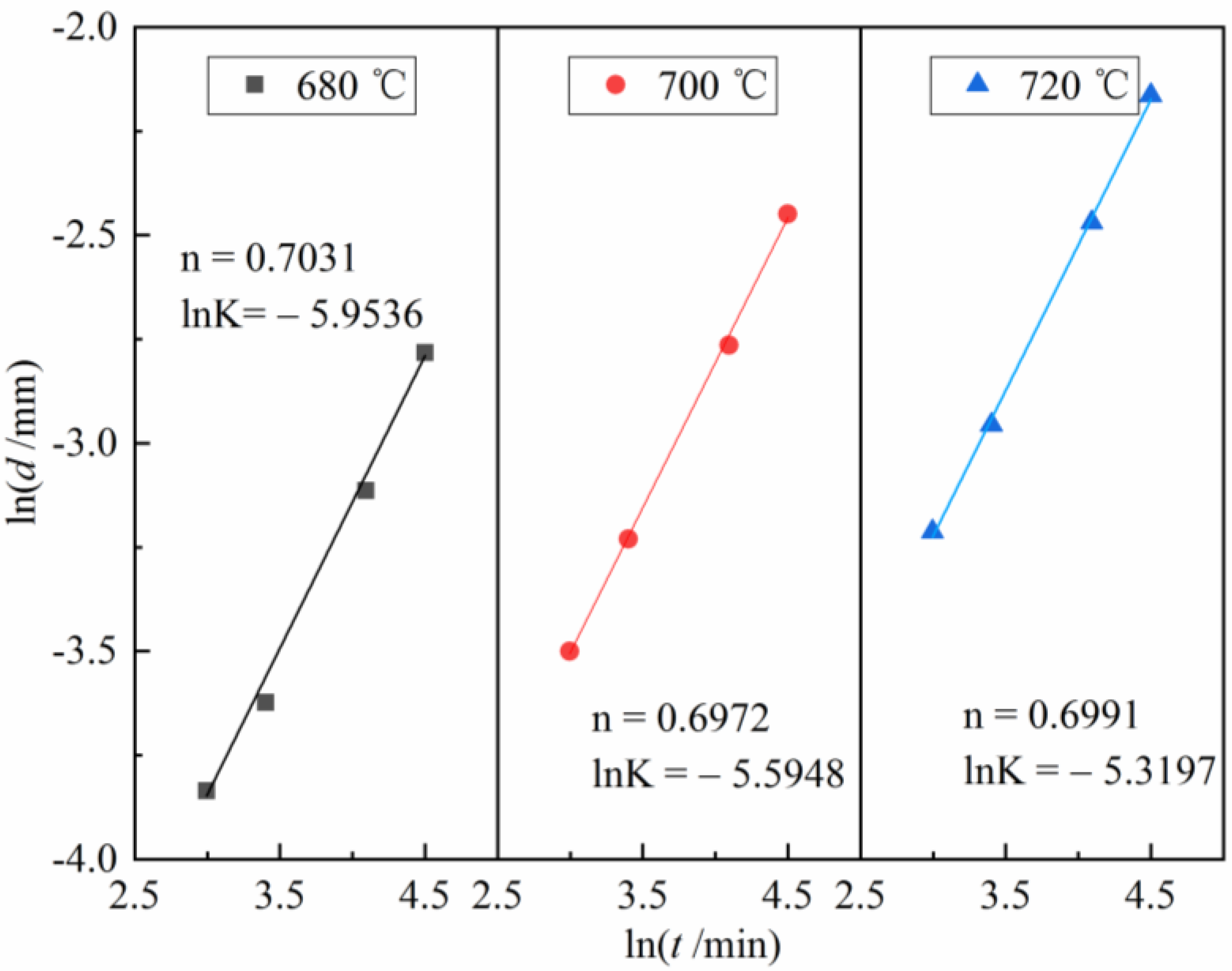 Metals 12 00350 g007 550