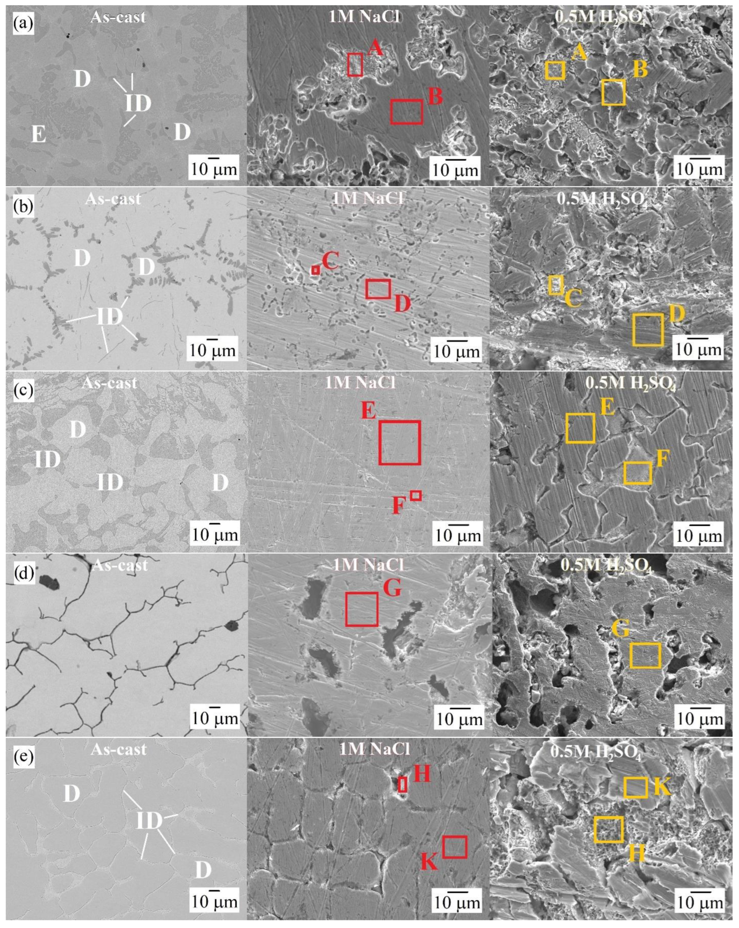 Metals 12 00352 g002 550