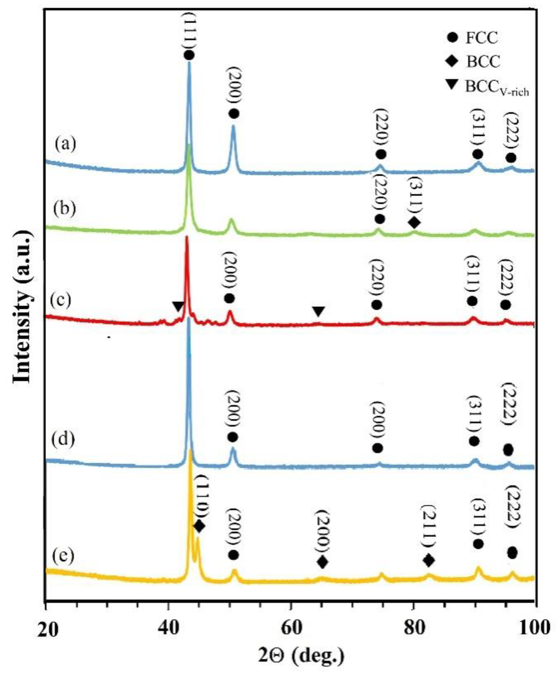 Metals 12 00352 g003 550