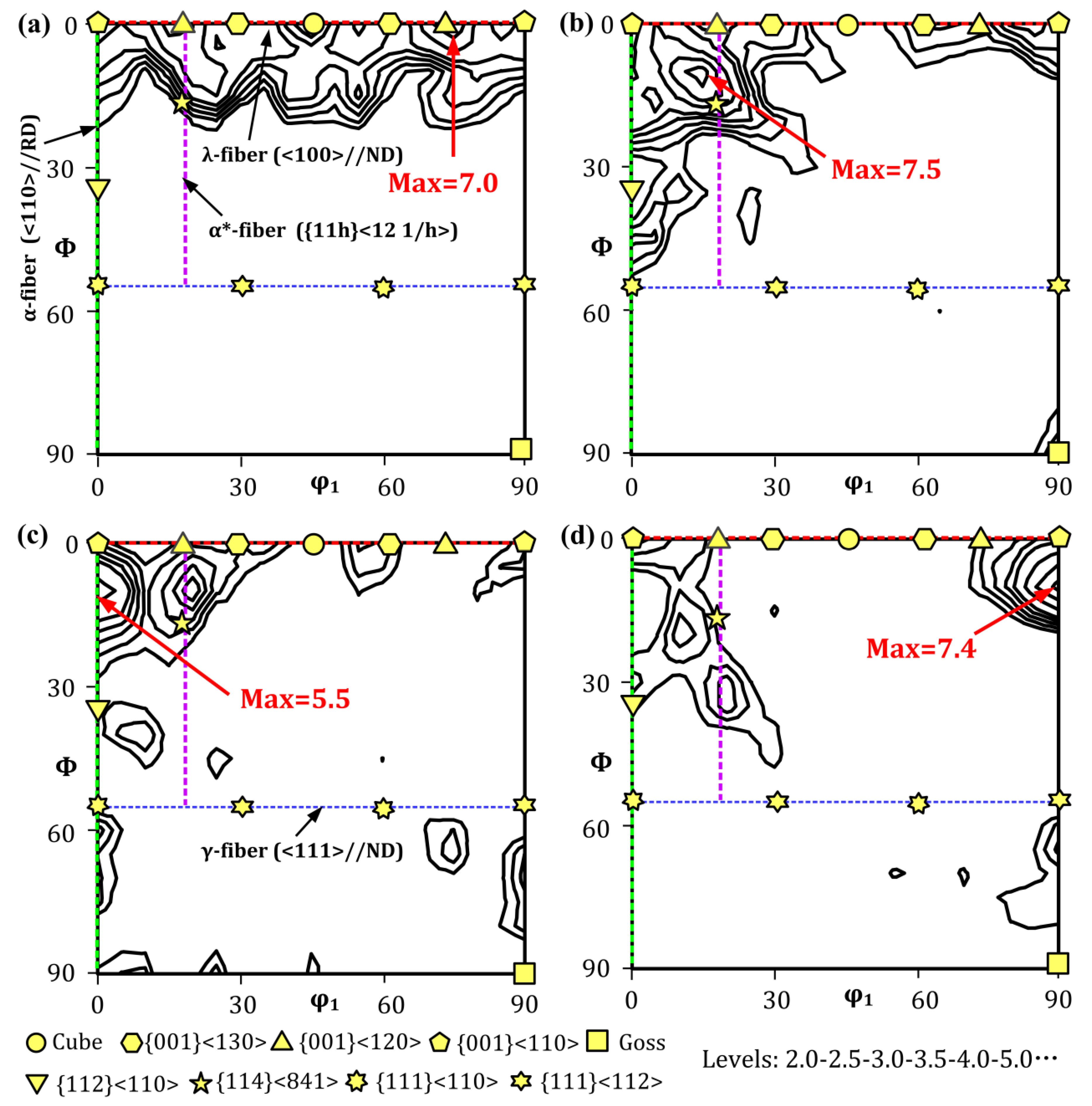 Metals 12 00354 g003 Metals 12 00354 g003