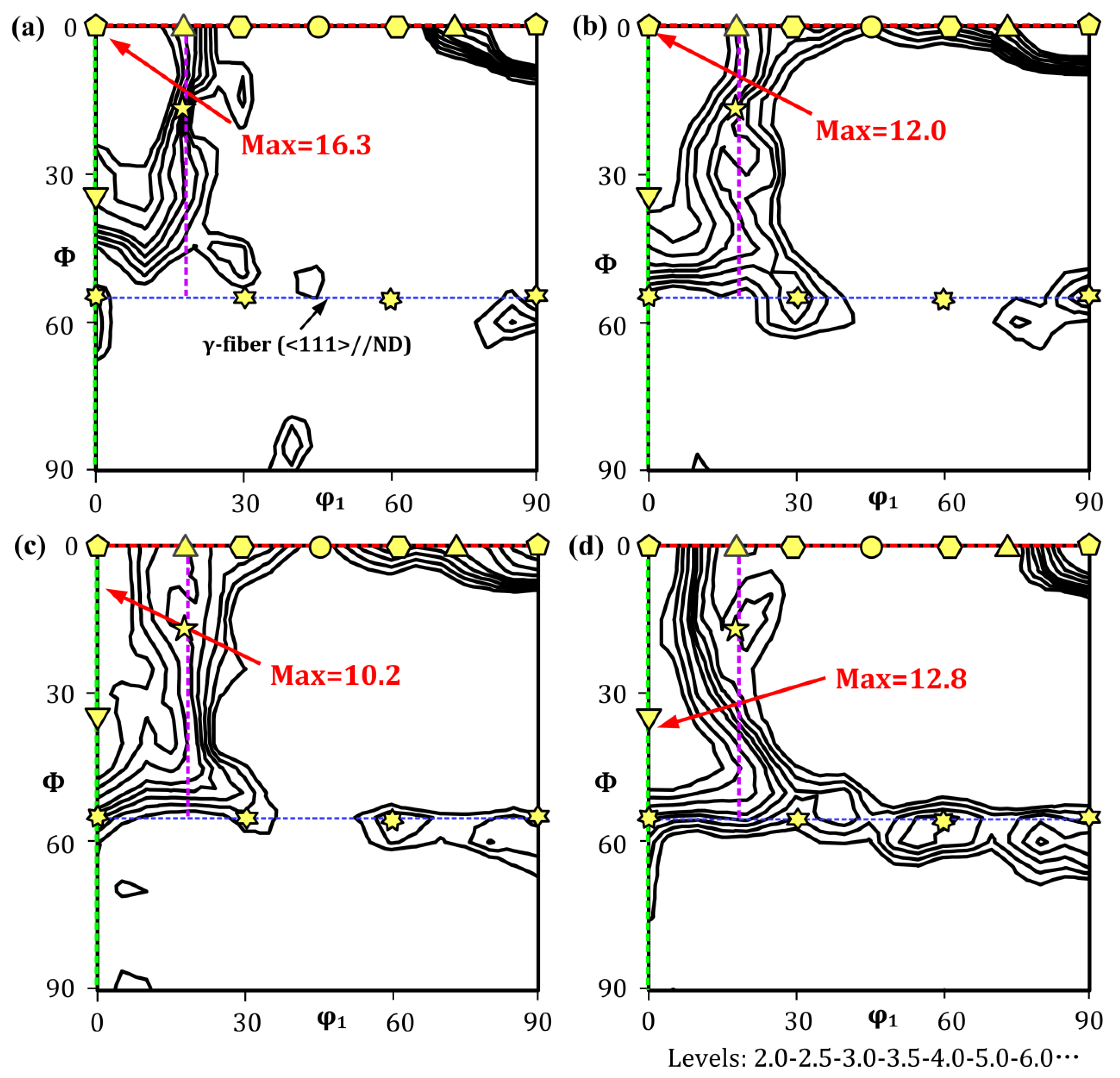Metals 12 00354 g005 Metals 12 00354 g005